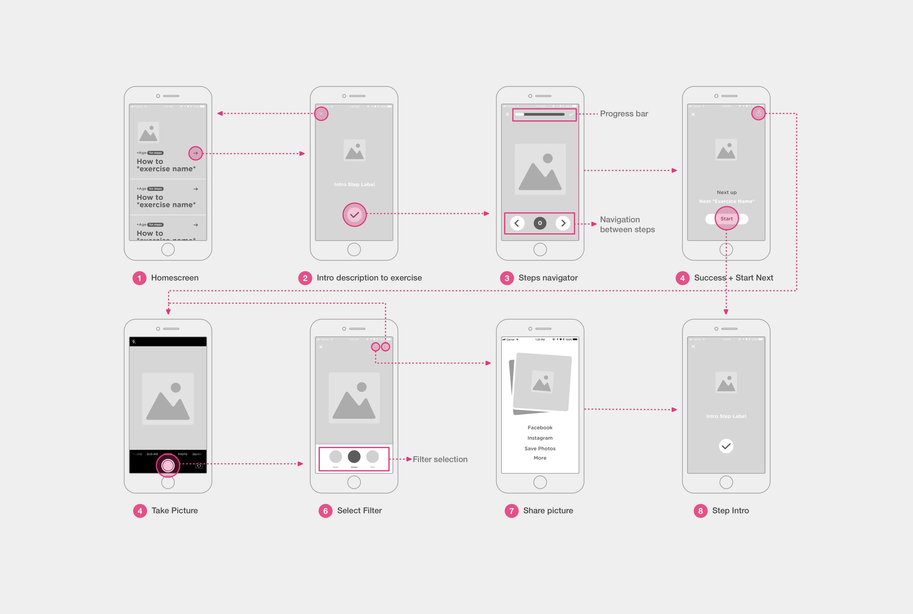 App Gummy by Filipa Oliveira