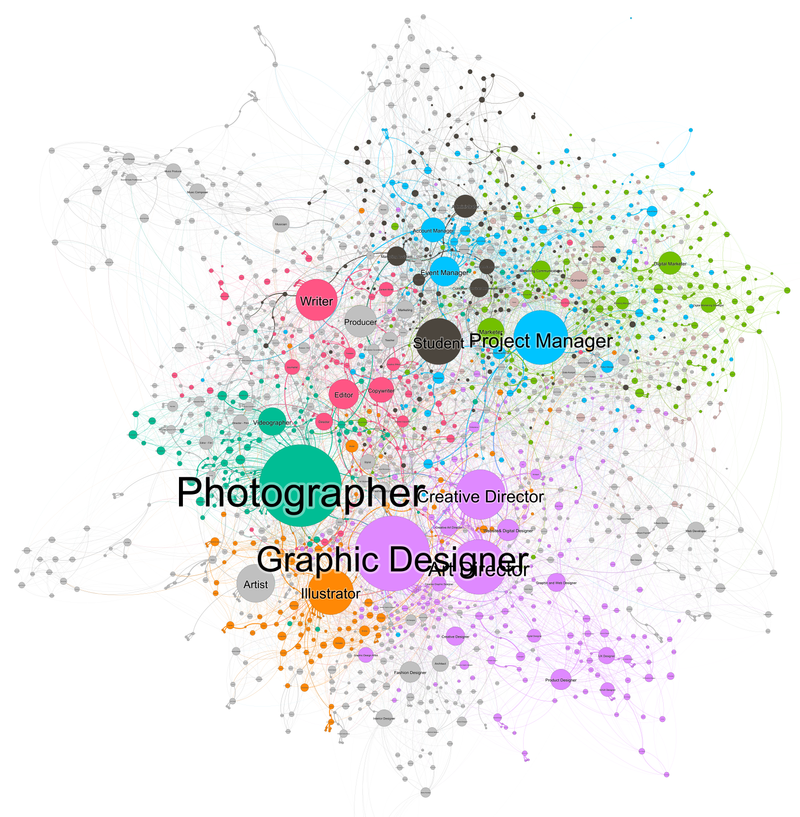 Professions Visualisation by A R