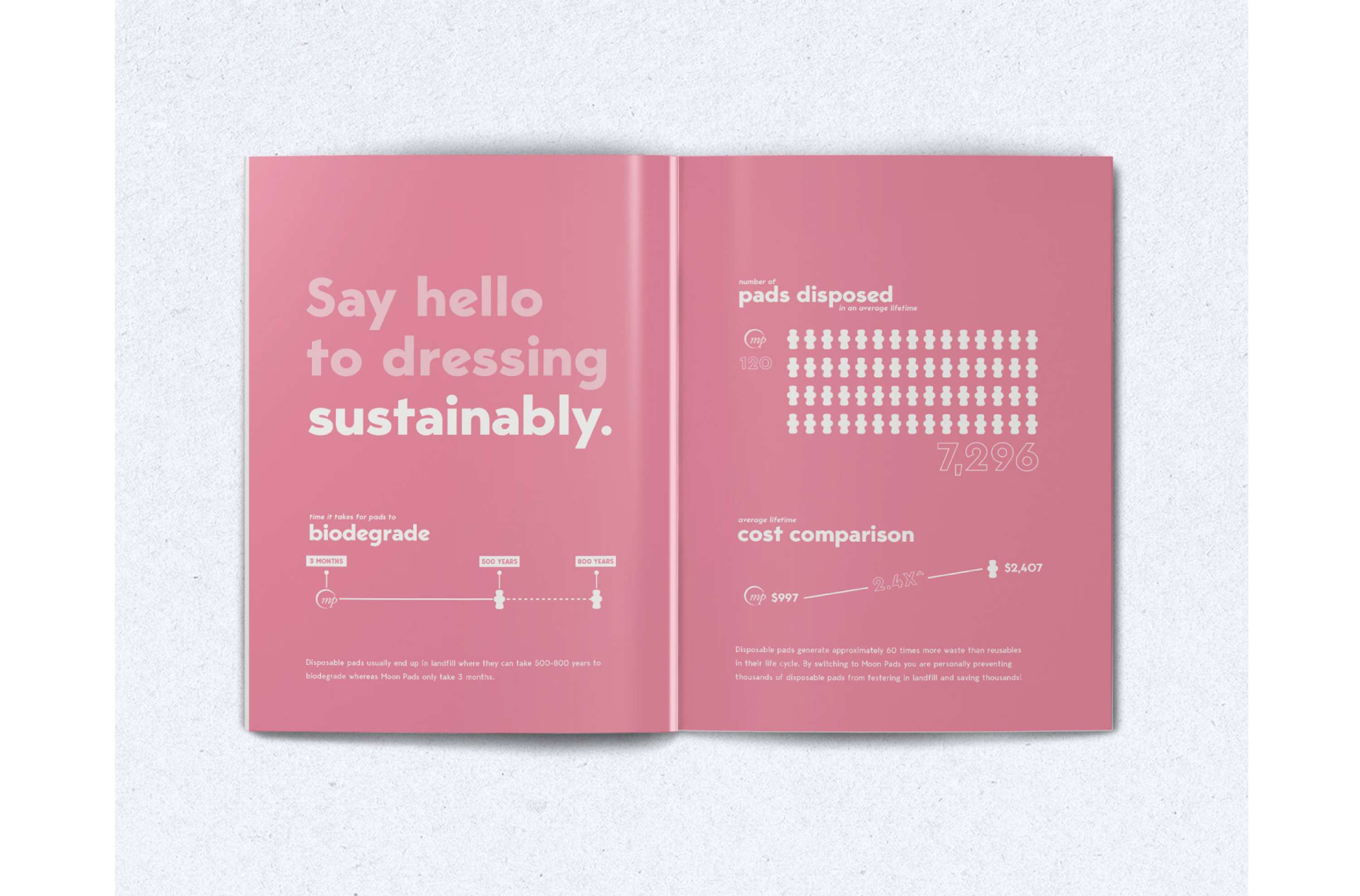 Recoding Reusable Pads by Hannah Headrick