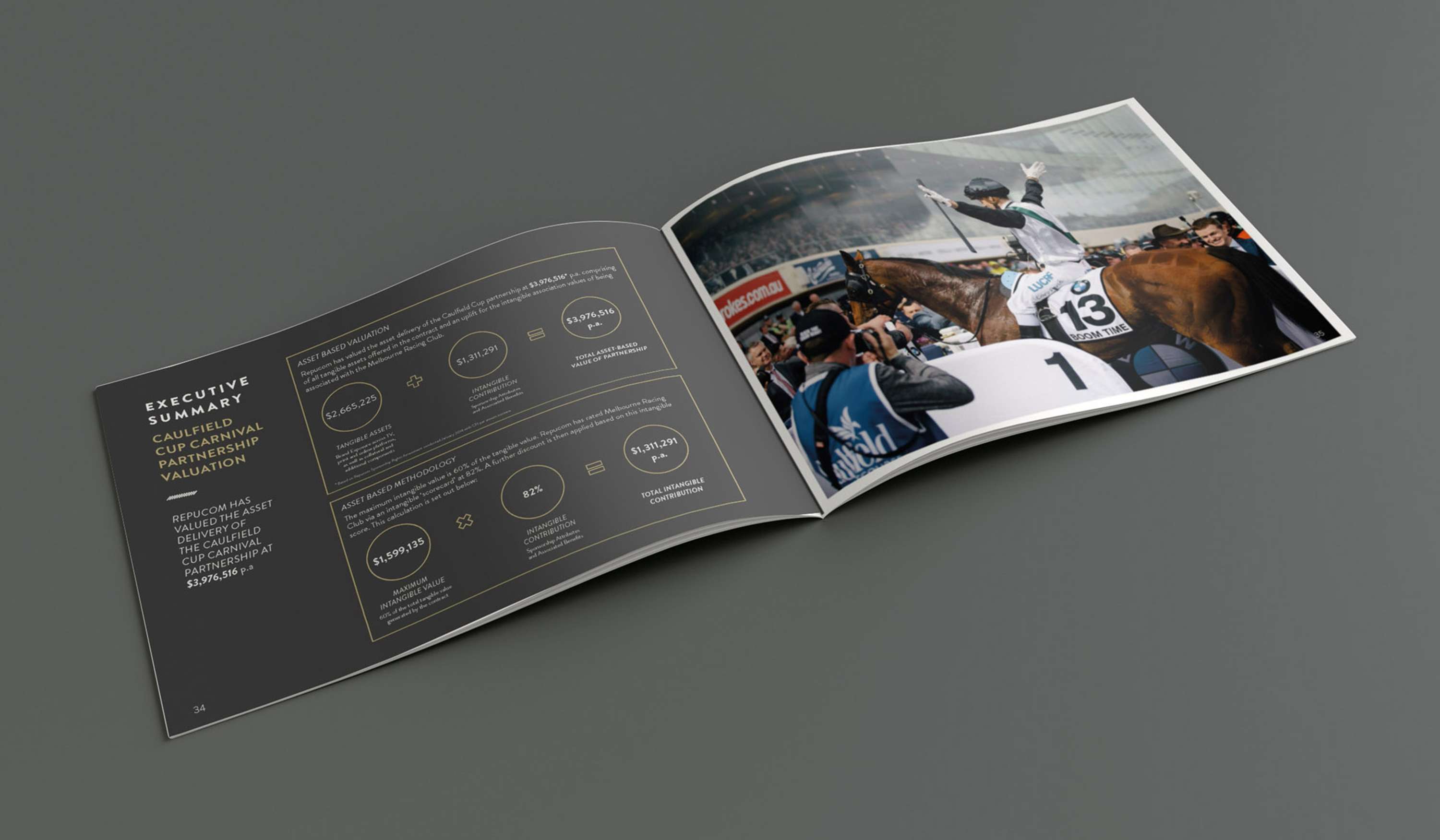 Melbourne Racing Club - proposal & reports design,  marketing graphics, event graphics by Vanessa Reynolds