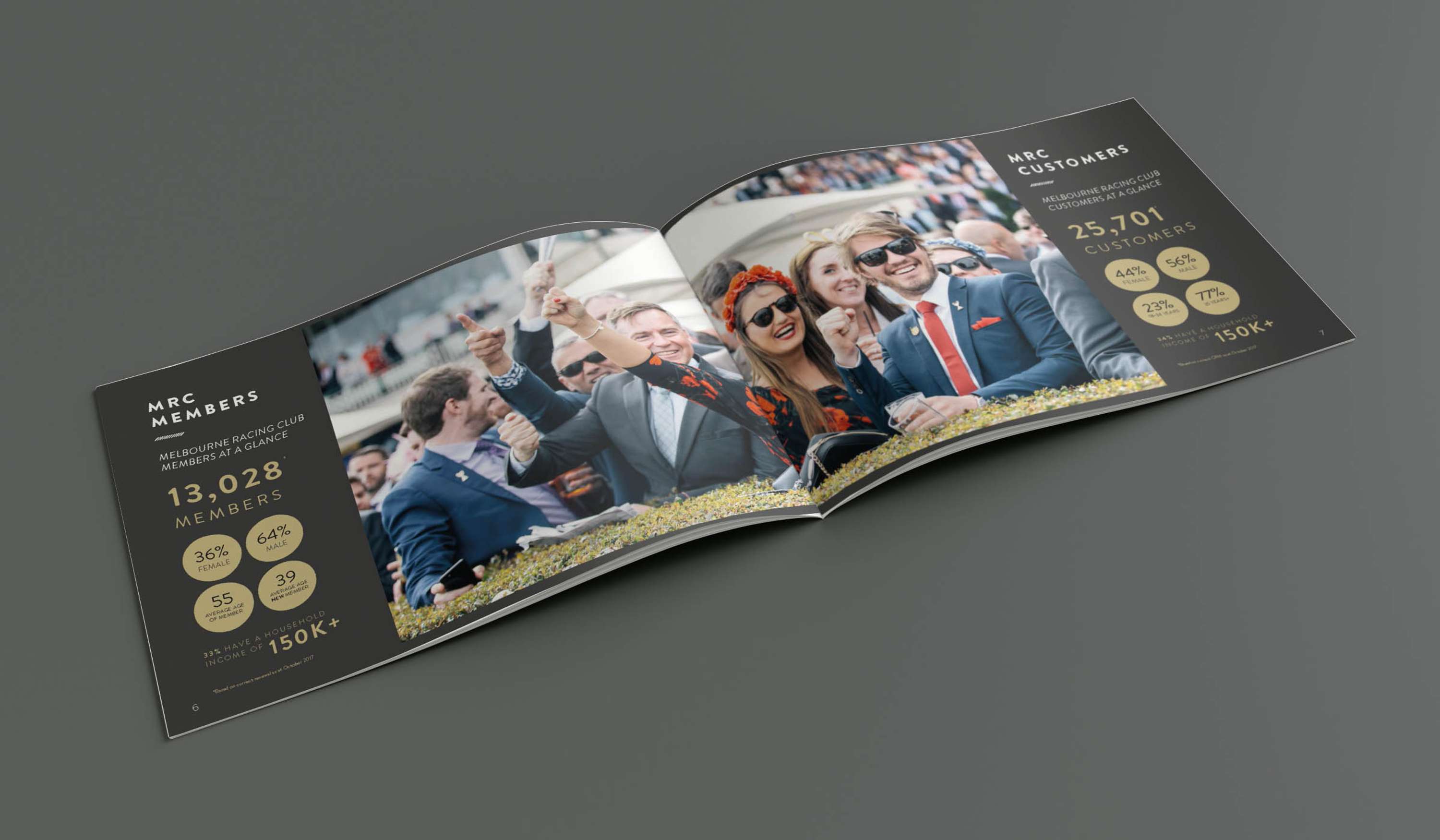 Melbourne Racing Club - proposal & reports design,  marketing graphics, event graphics by Vanessa Reynolds
