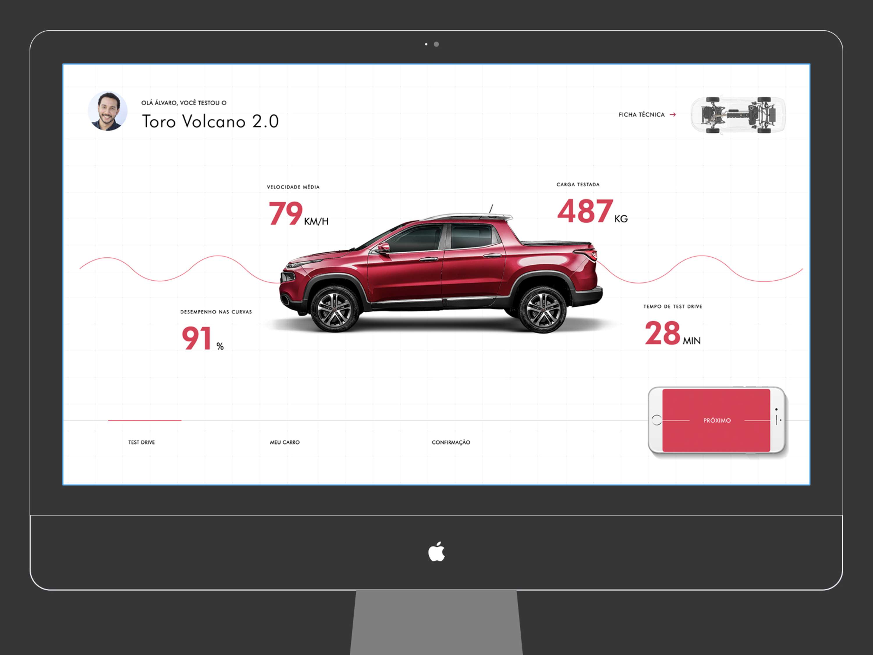 Fiat - Retails Process by Mauricio Tonon