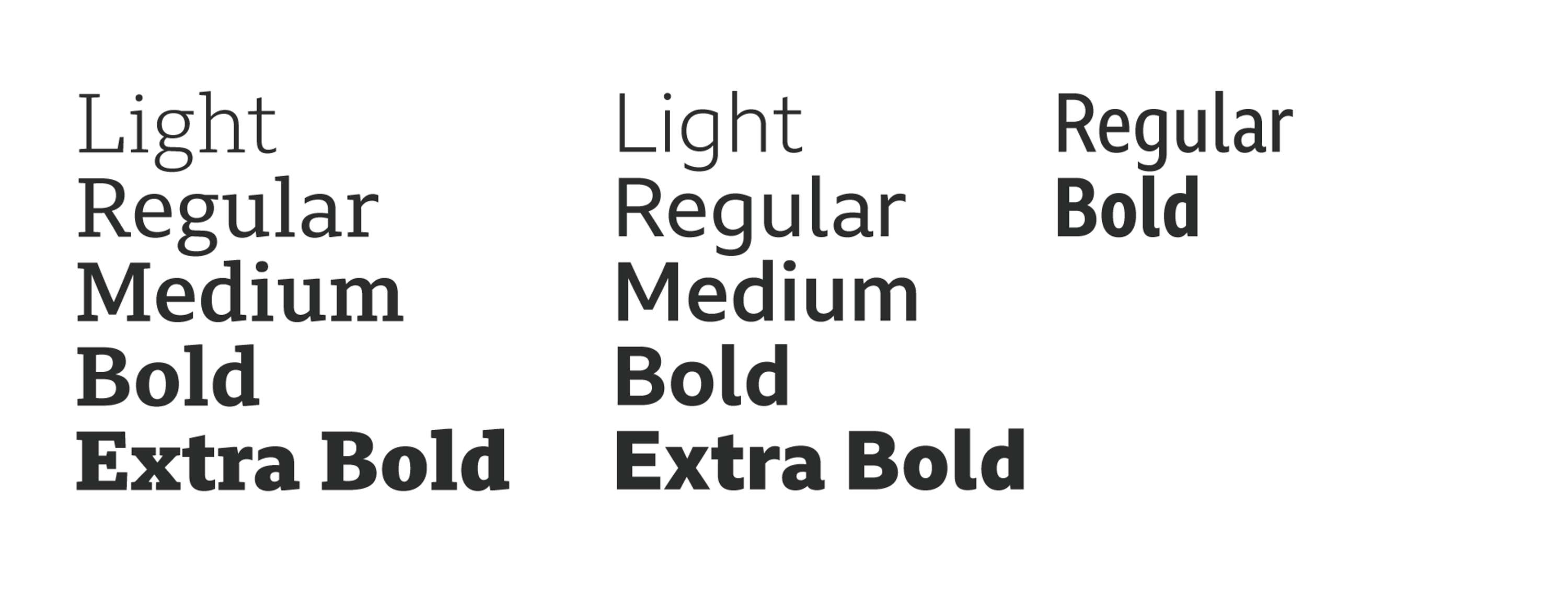 Distributing the new BBC Font by Joe Hart