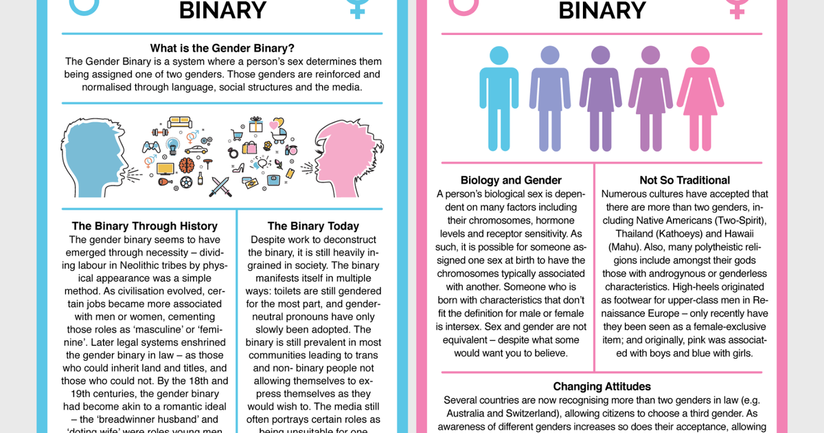 Breaking the Gender Binary | The Dots