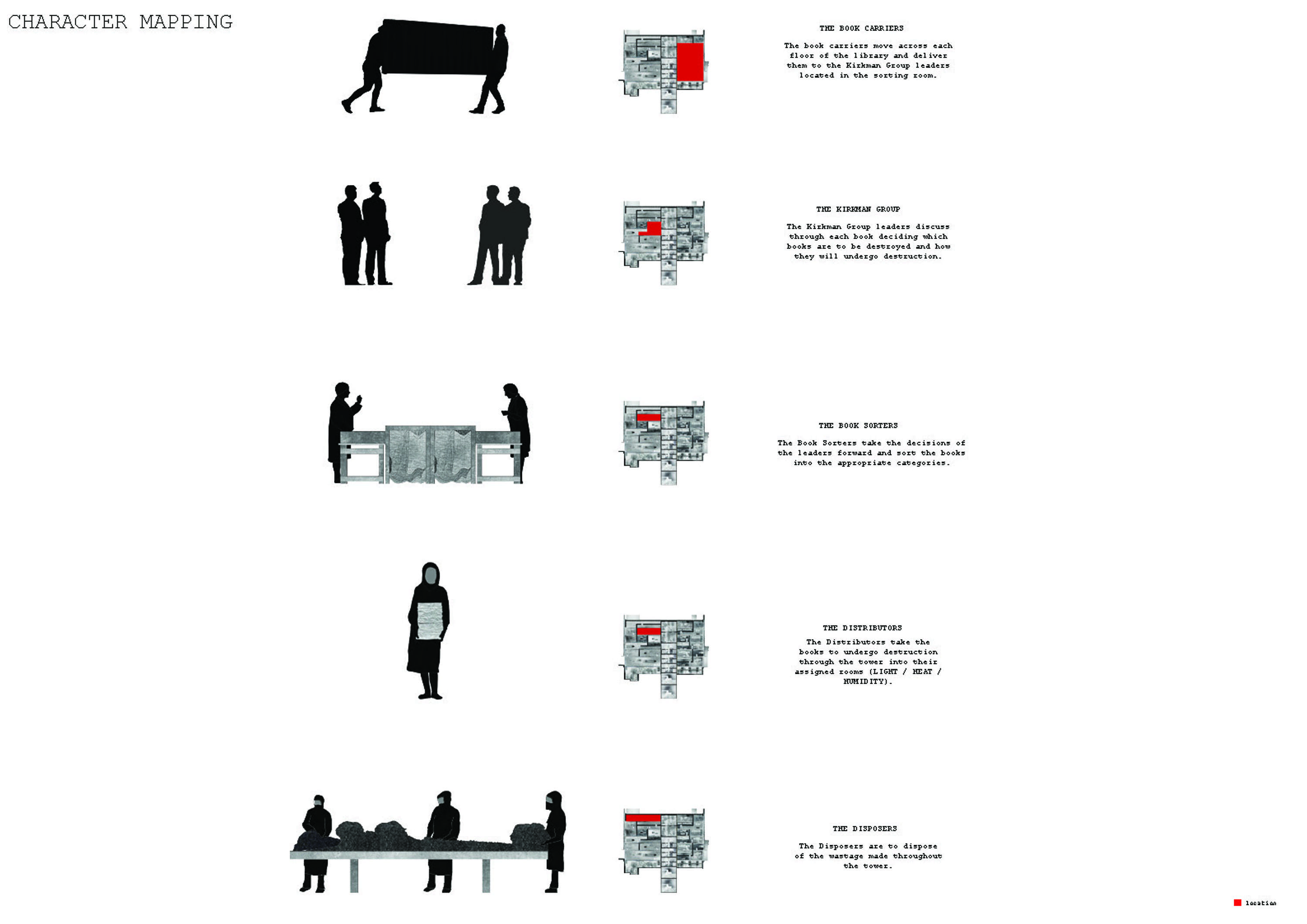 FINAL YEAR PROJECT - 'THE KIRKMAN GROUP' by Ebamiyo Somade