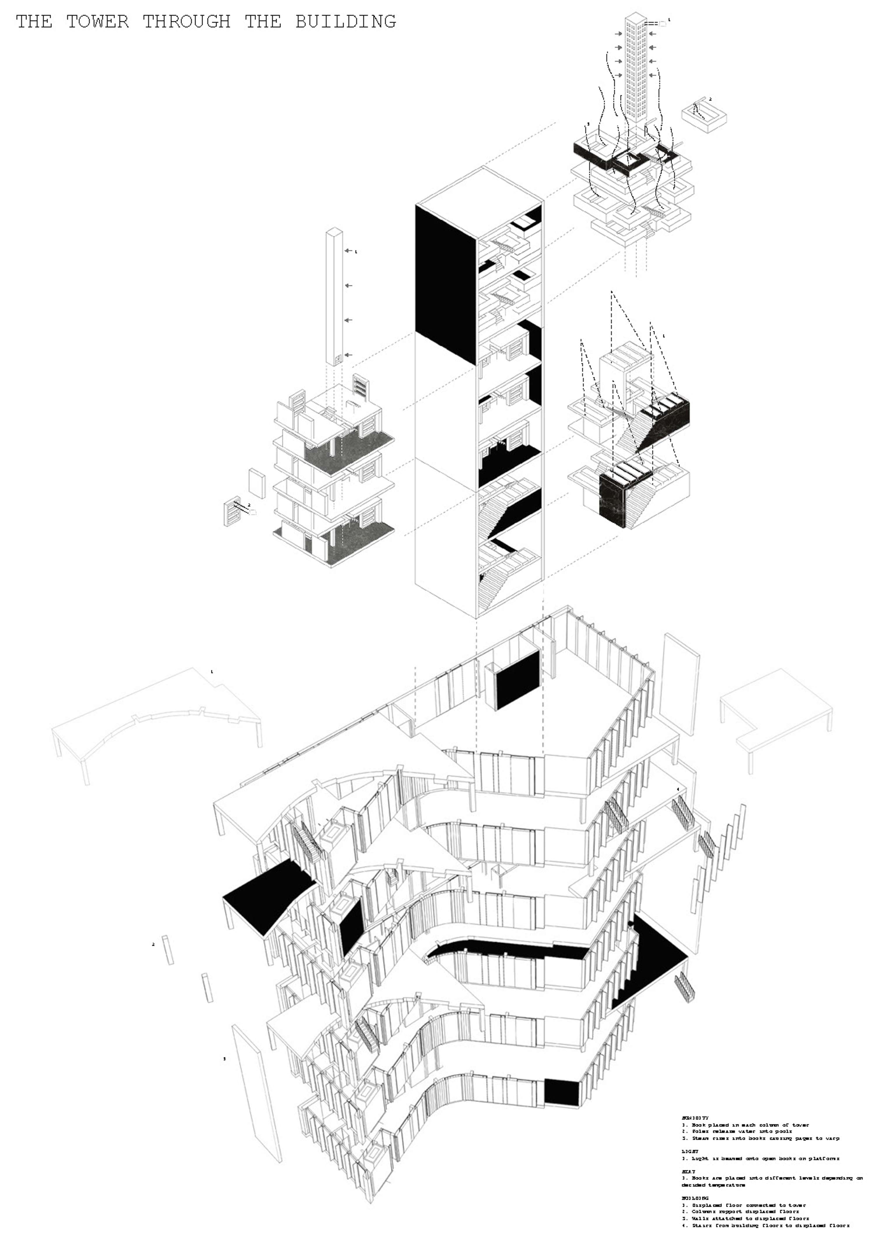 FINAL YEAR PROJECT - 'THE KIRKMAN GROUP' by Ebamiyo Somade