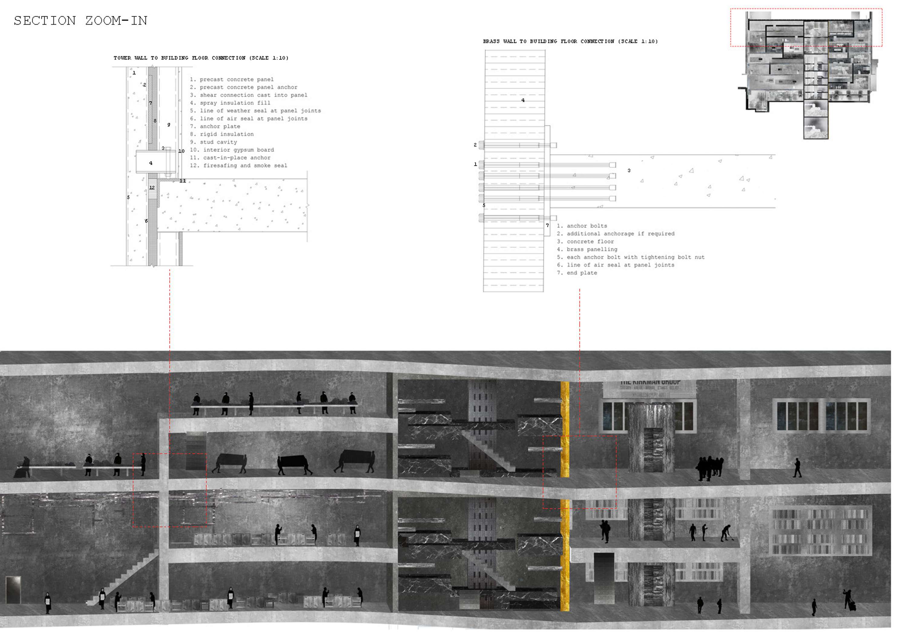 FINAL YEAR PROJECT - 'THE KIRKMAN GROUP' by Ebamiyo Somade