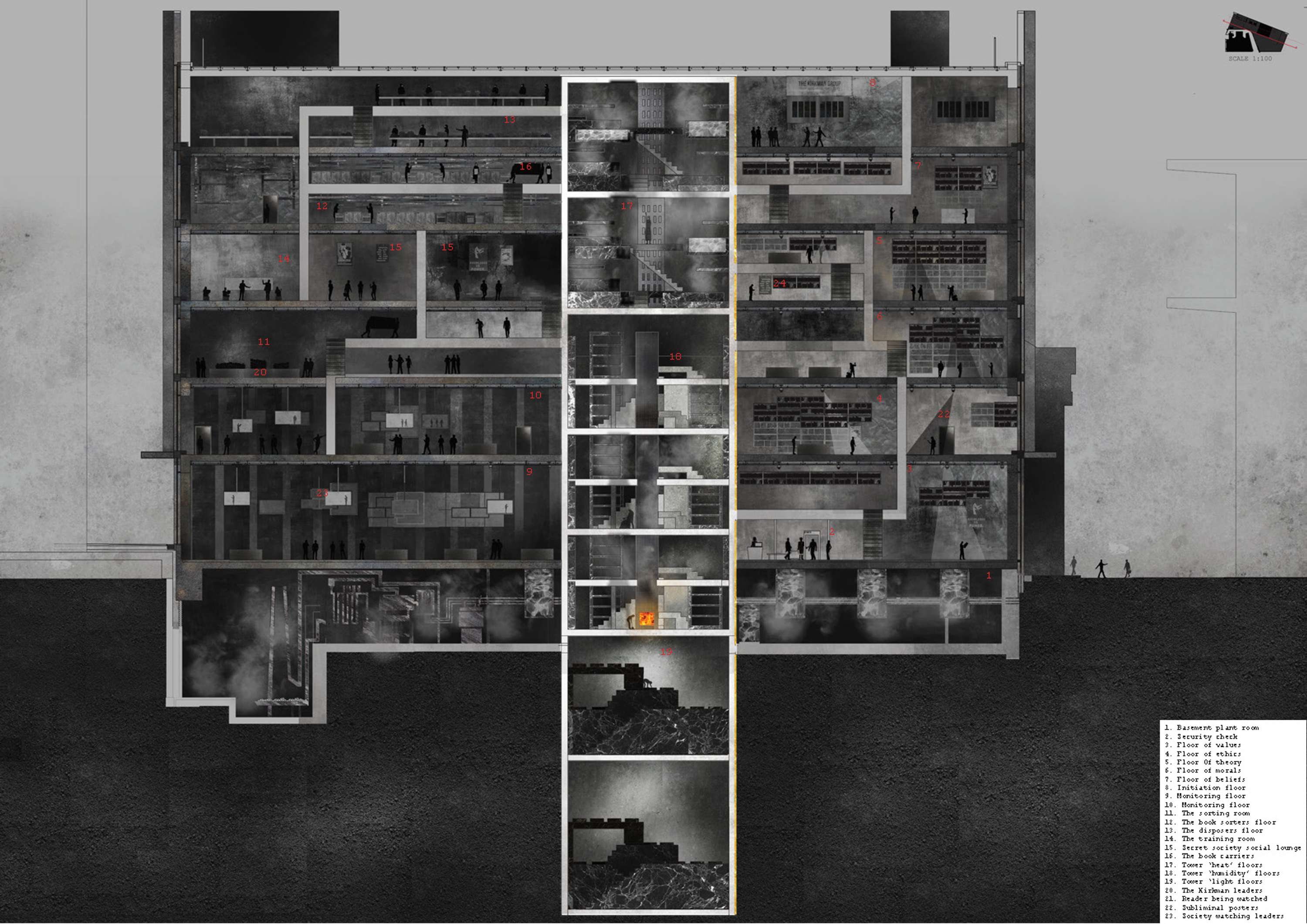 FINAL YEAR PROJECT - 'THE KIRKMAN GROUP' by Ebamiyo Somade