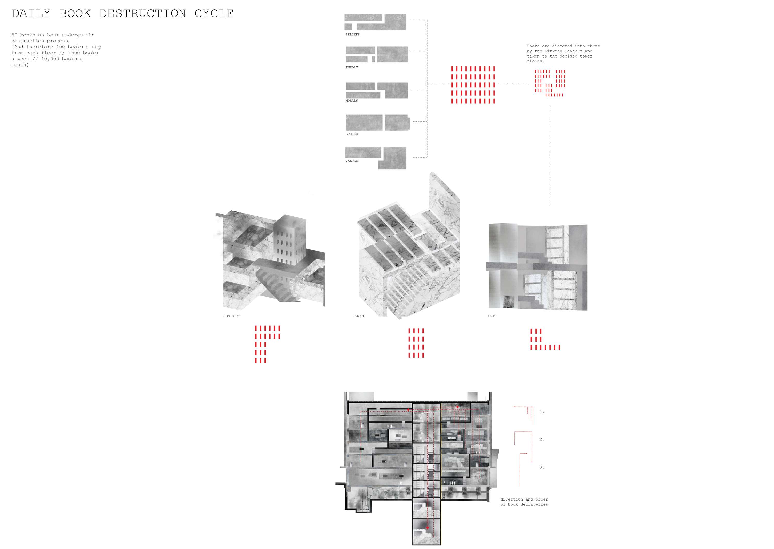 FINAL YEAR PROJECT - 'THE KIRKMAN GROUP' by Ebamiyo Somade