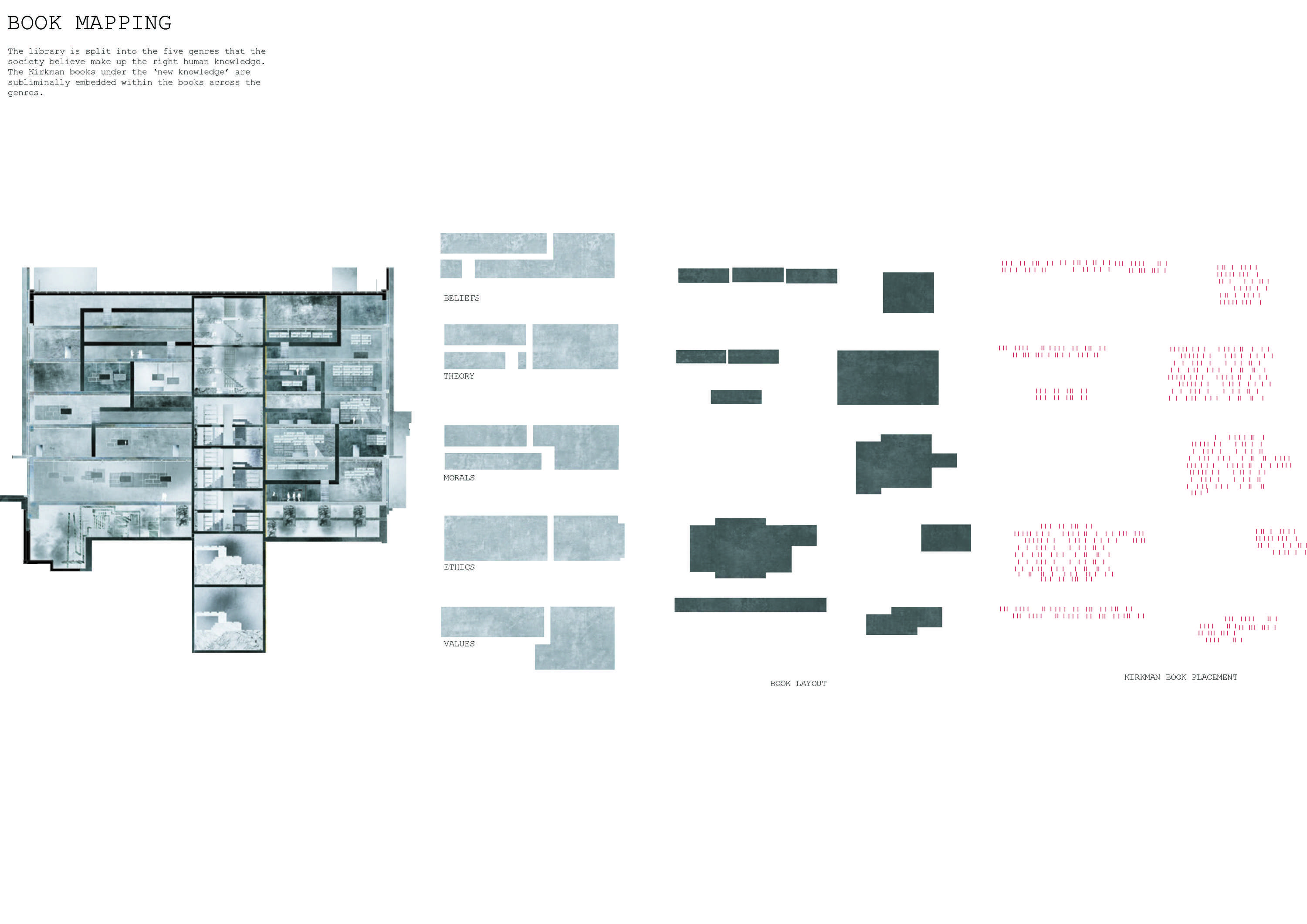 FINAL YEAR PROJECT - 'THE KIRKMAN GROUP' by Ebamiyo Somade