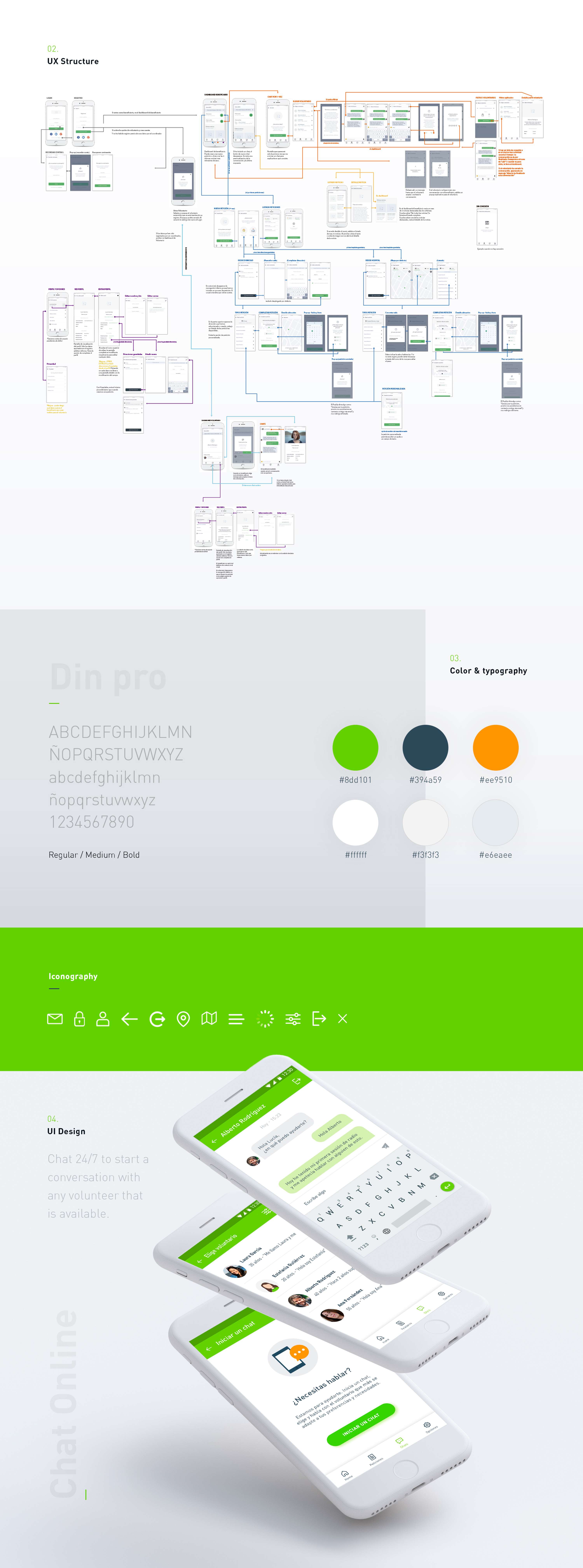 UX/UI Mobile App against cancer by Raquel Sacristán Risueño