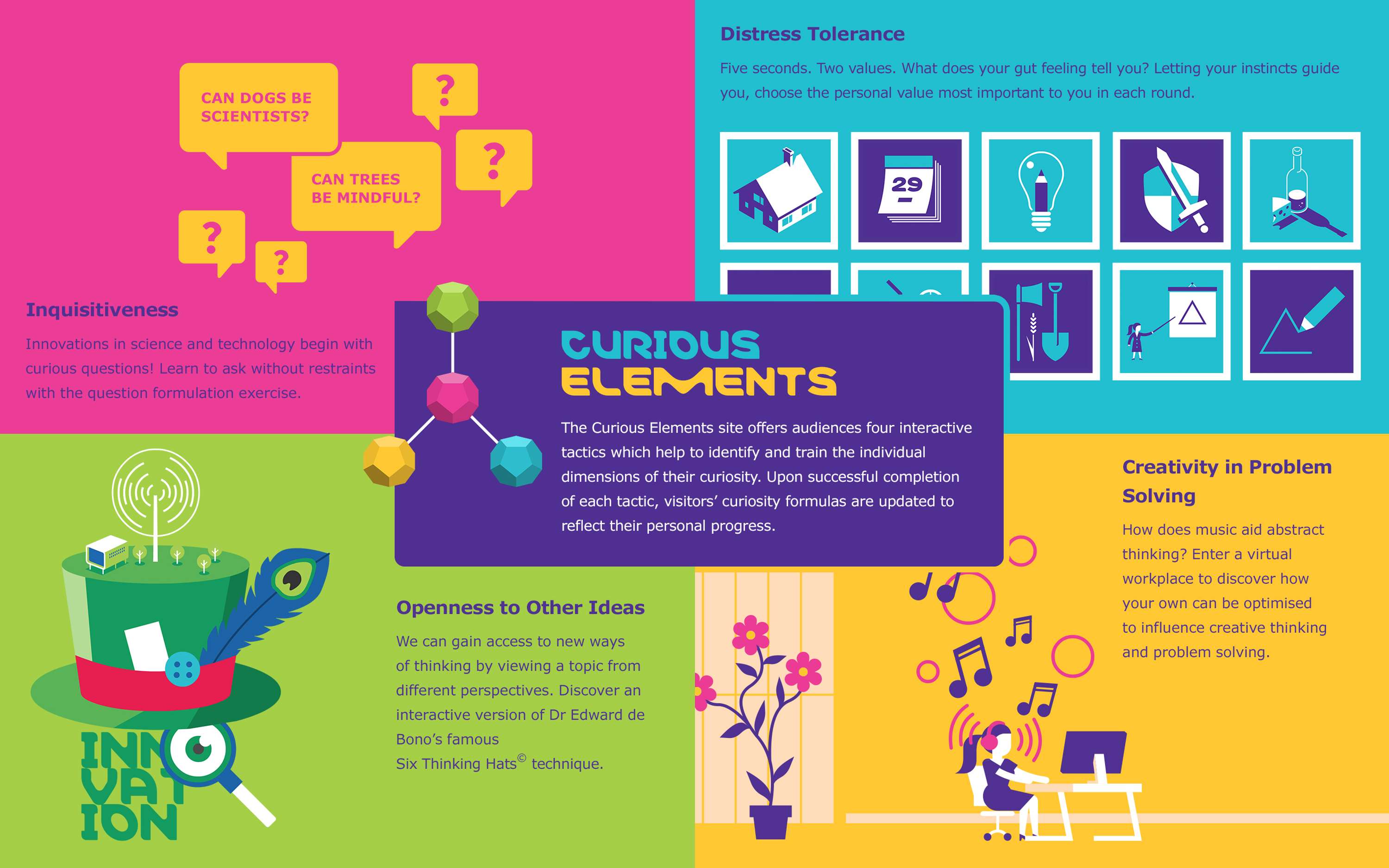 Merck – Curious Elements by Paul Taggart