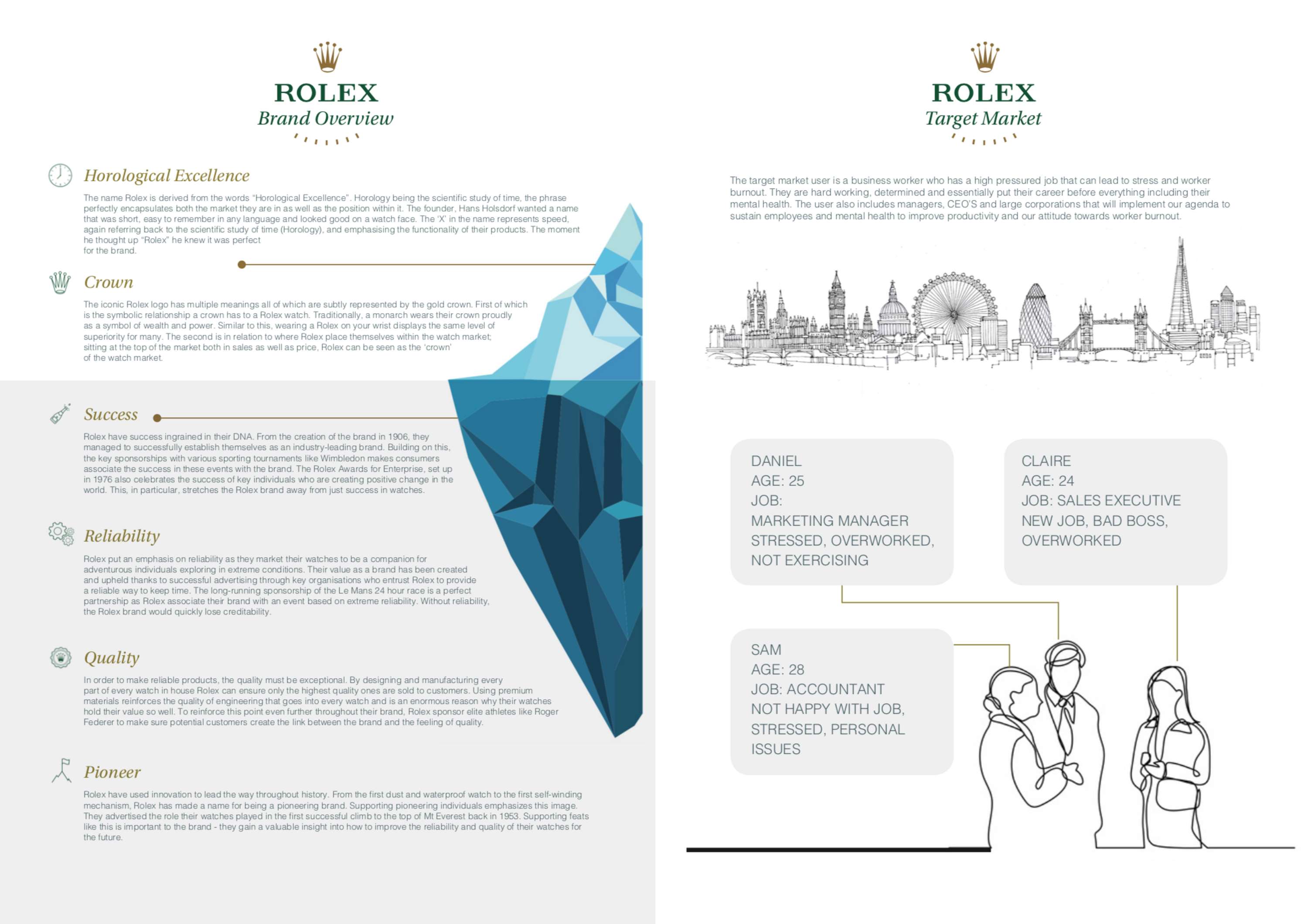 Rolex Chronologic by Kiran Sagar