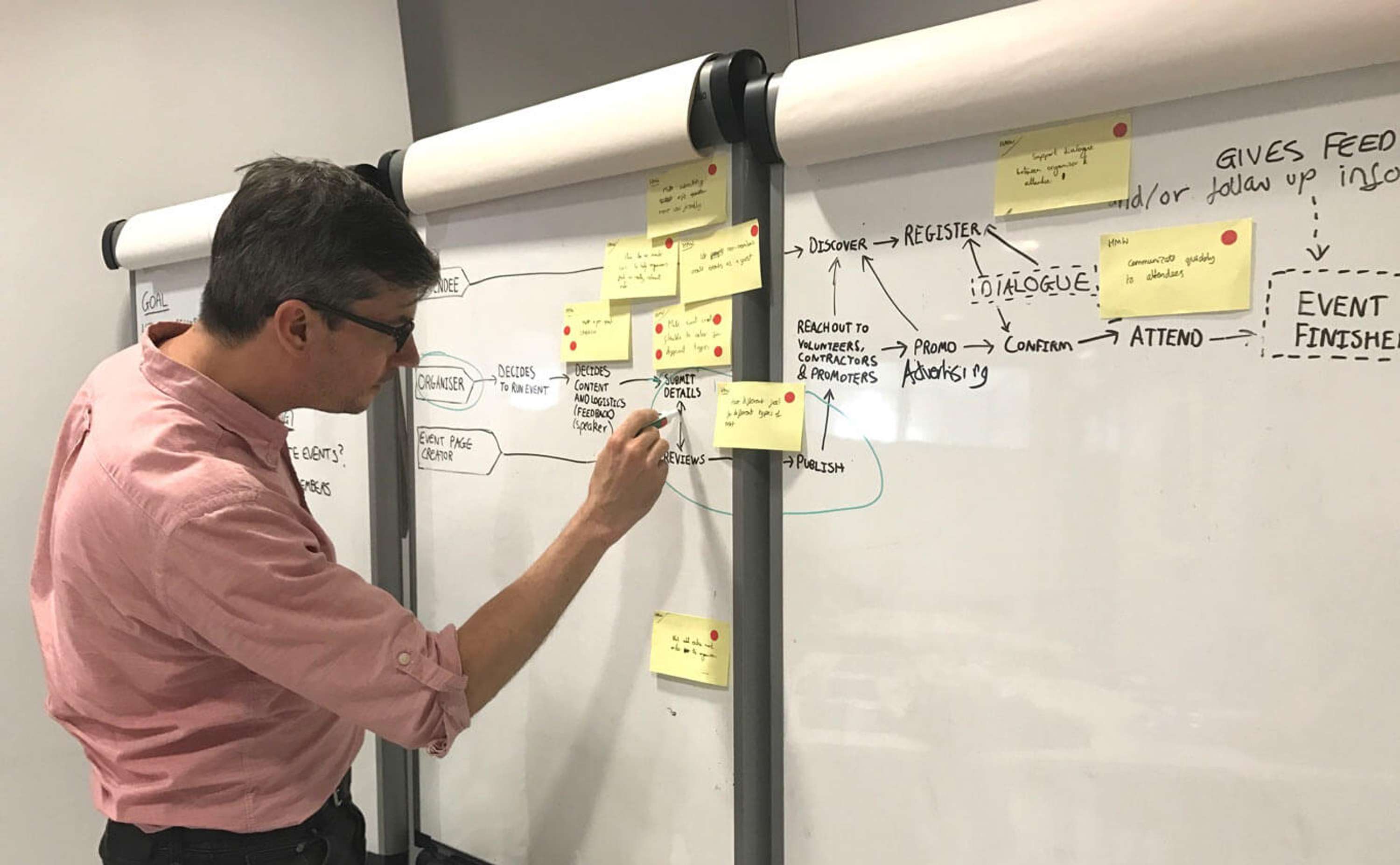 Running design sprints with the Institute of Physics by Sam Holyhead