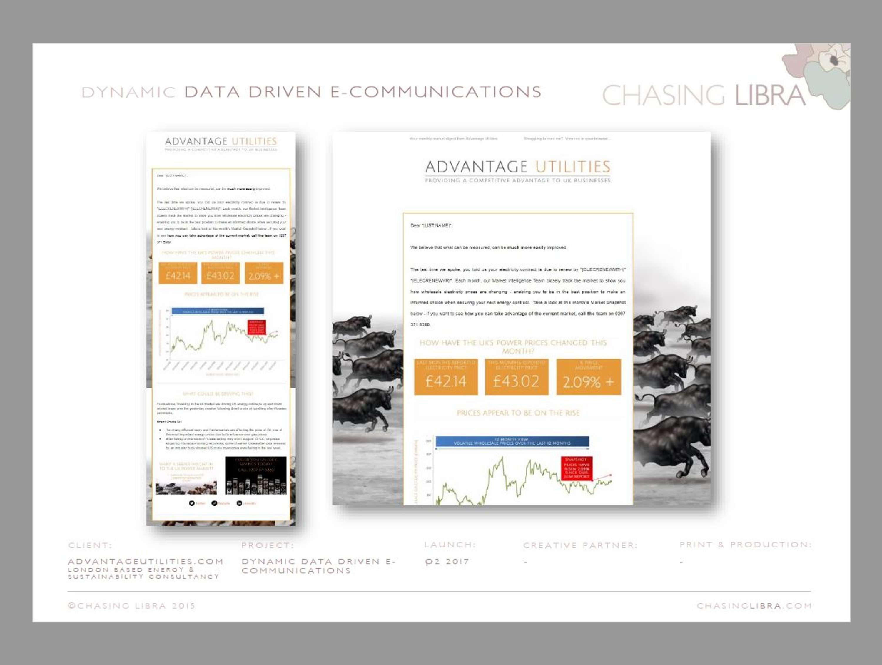'Funnel' Email Campaign | Content, HTML design, build, data segmentation & release by Chasing Libra | Brooke Remington