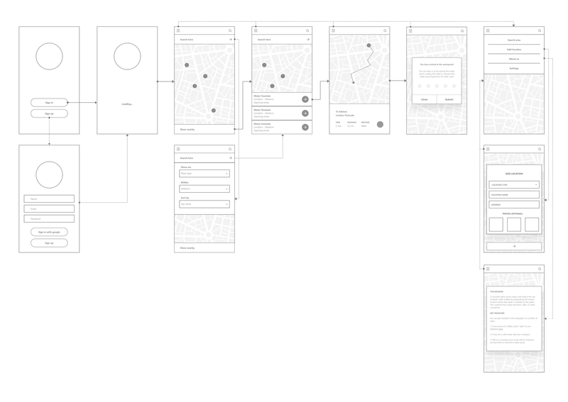 Project wireframes and user flow - Water point app by Ellie James