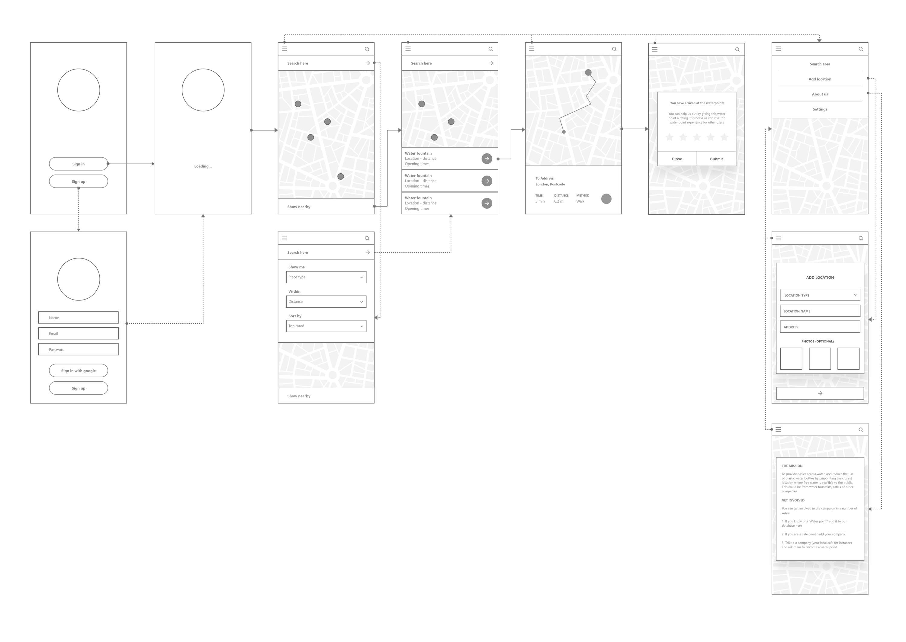 Project wireframes and user flow - Water point app by Ellie James