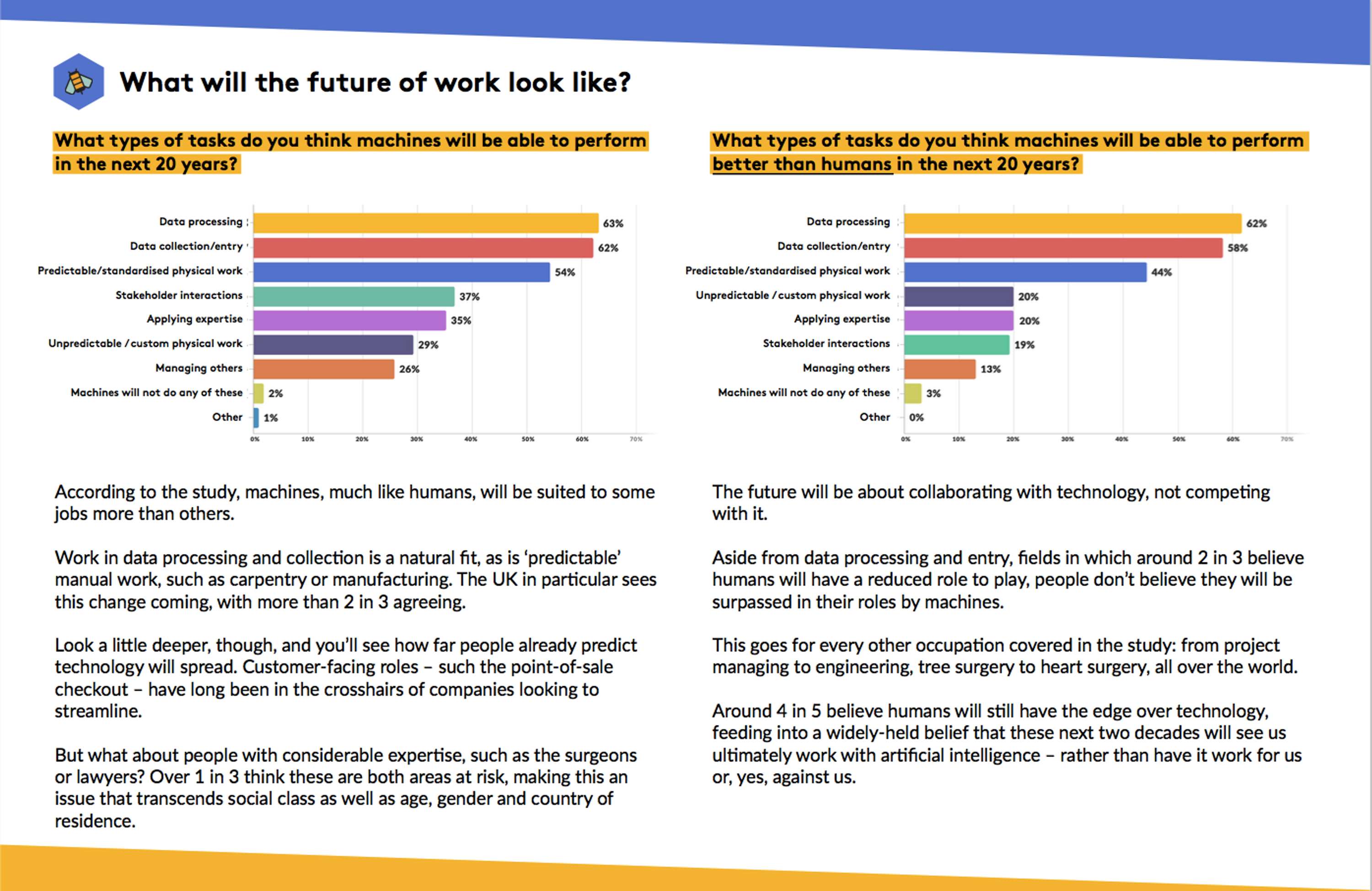The Impact of AI (snapshot) by Laurie Roxby