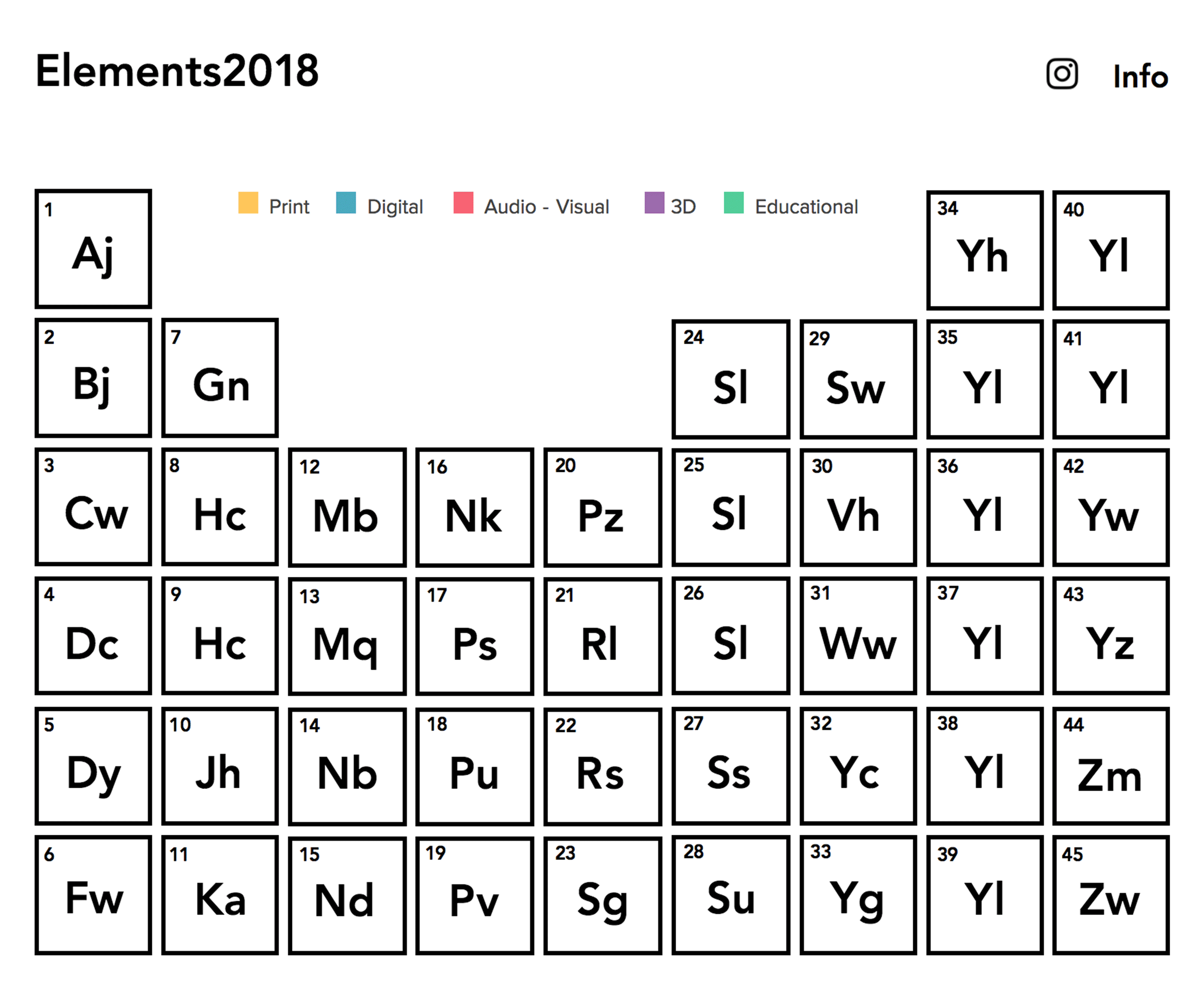 Elements 2018 by Neha Bajaj