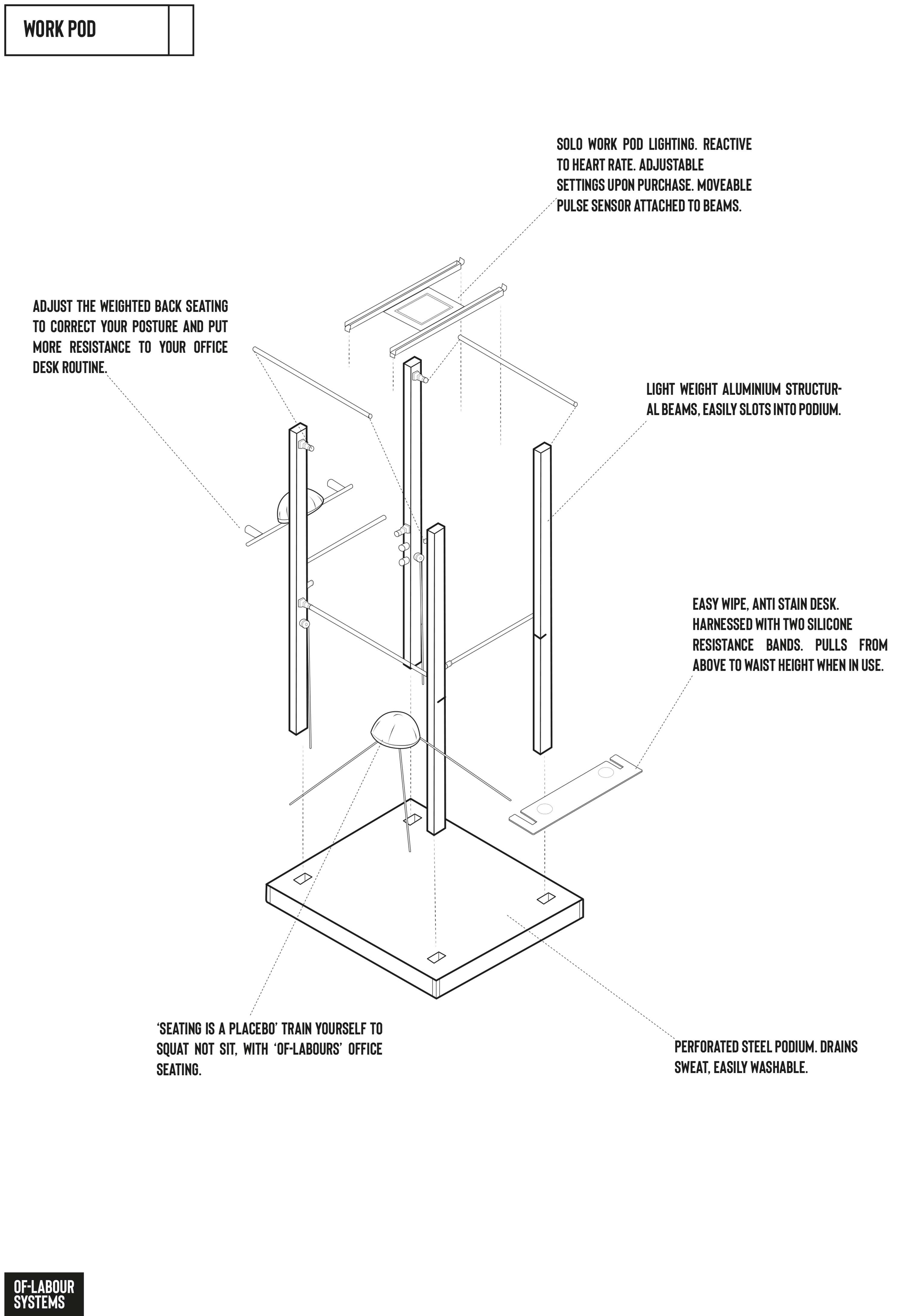 Of-Labour Systems by Rob Johnson