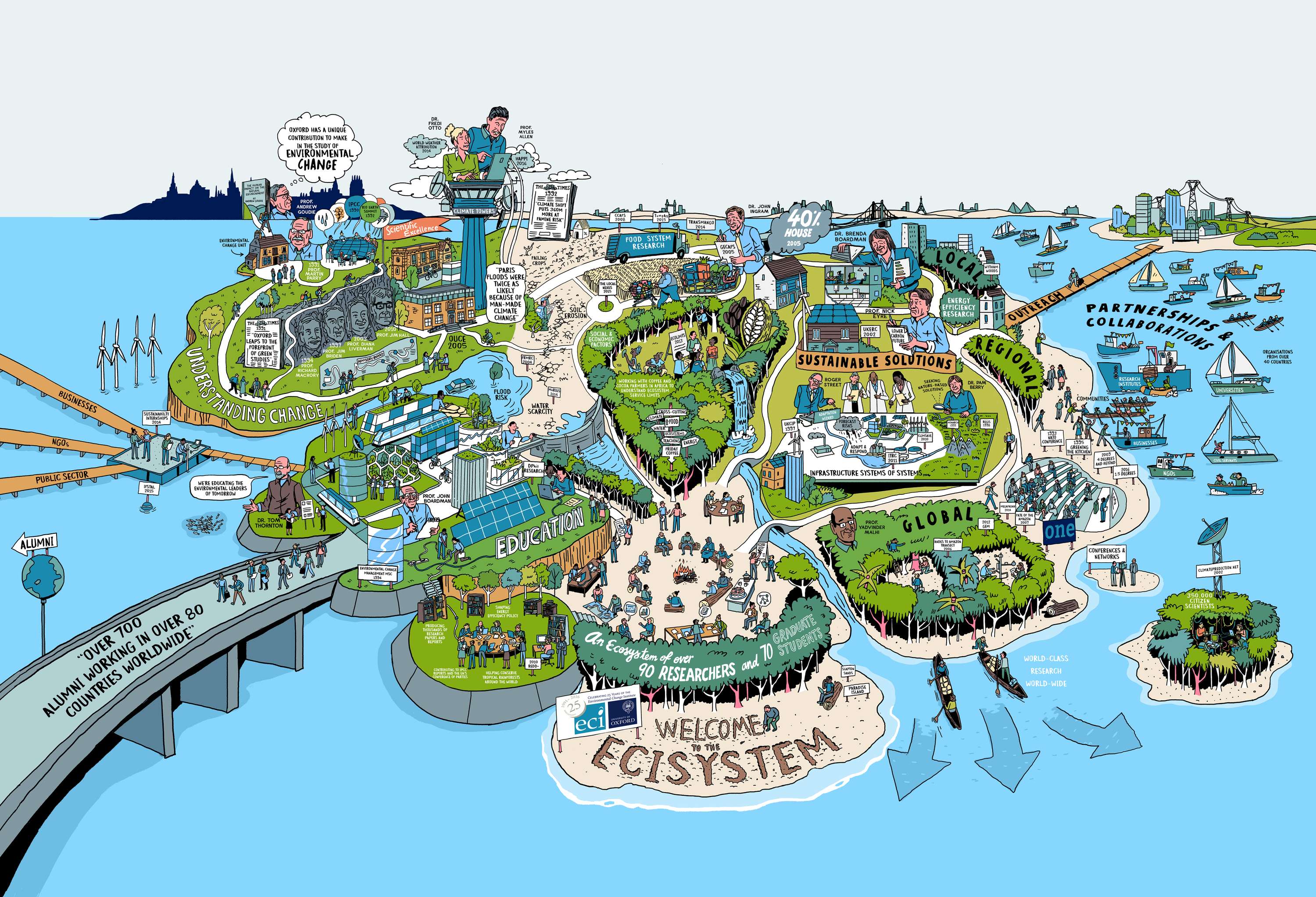ECI- Environmental Change Institute by Matias Morel Balbi