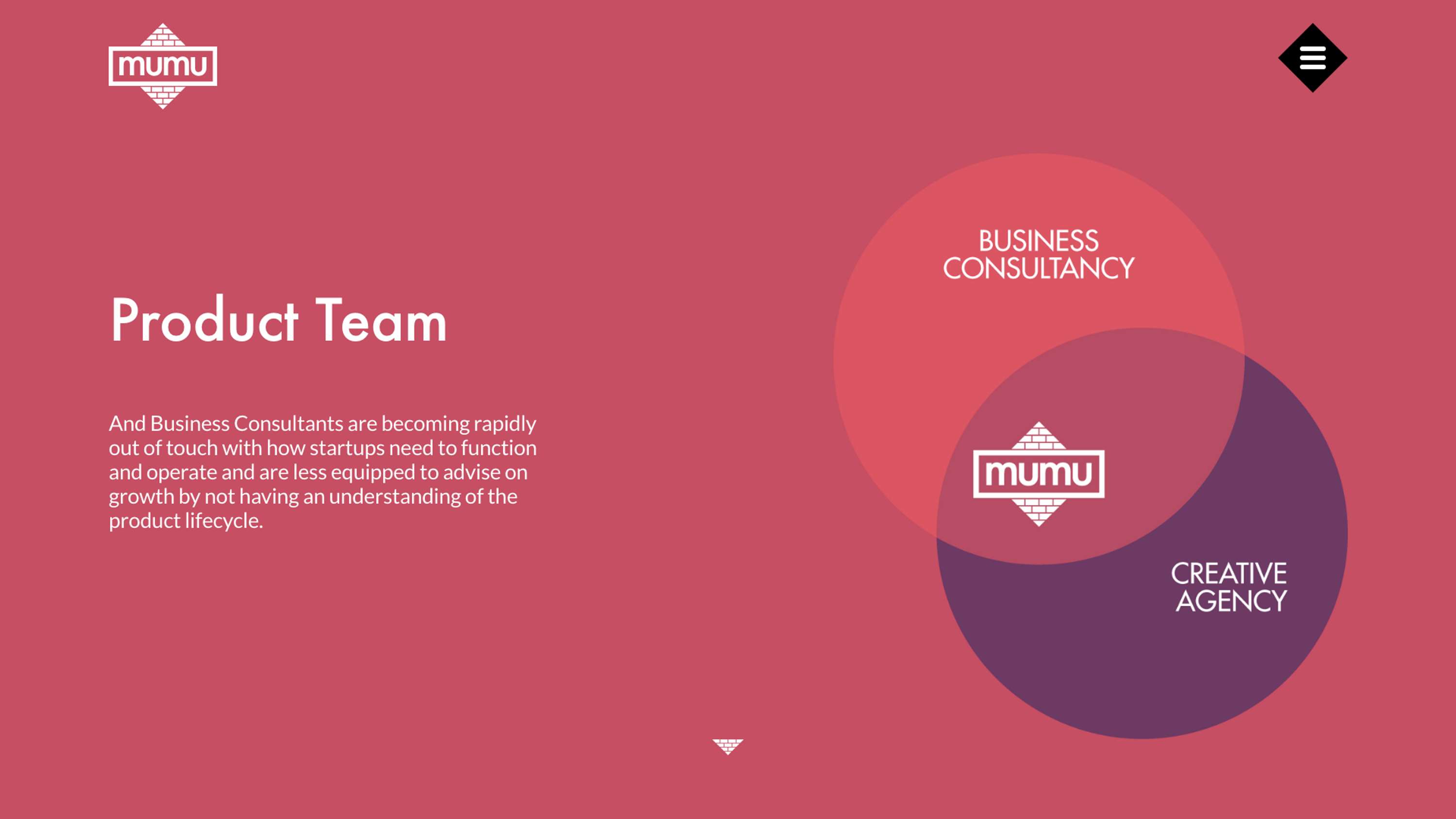 Mumu Website Redesign by Dexter Marley