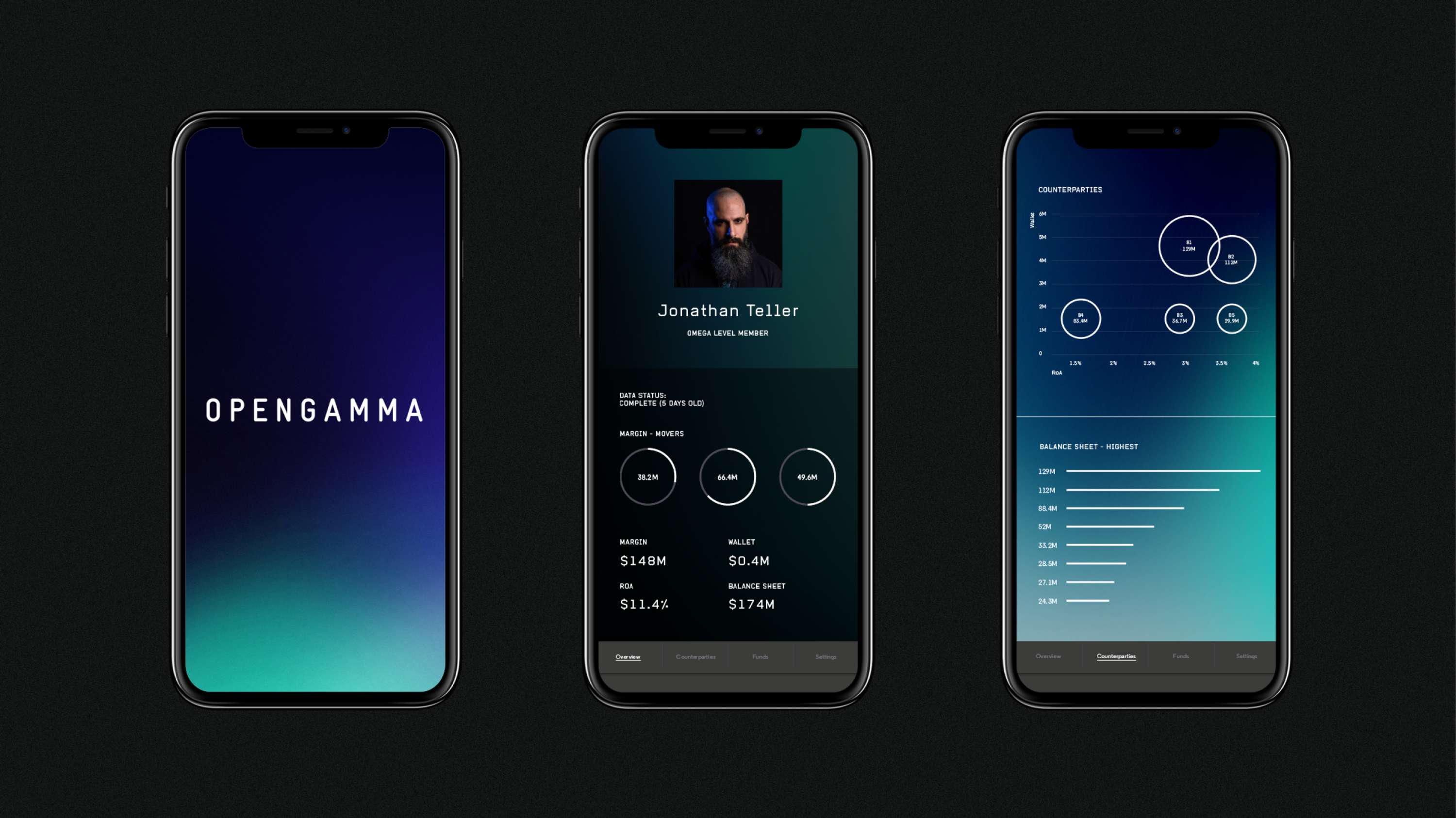 Opengamma by Evolve
