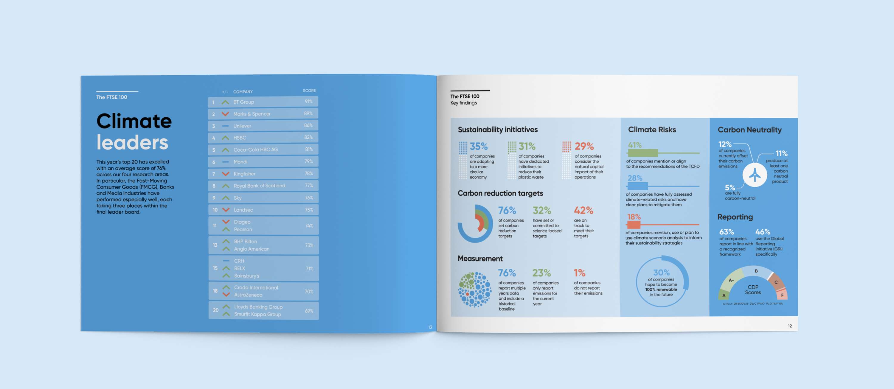 Annual Report Design - EcoAct by Olly Browning