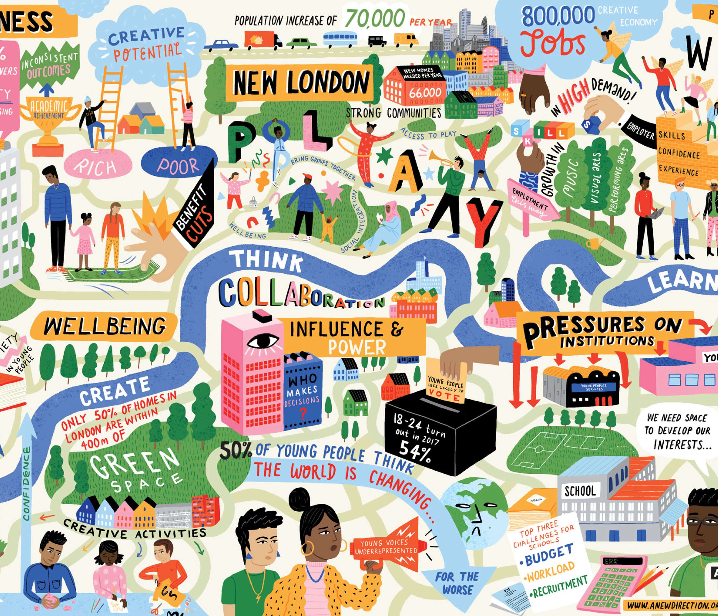 Challenge London by A New Direction
