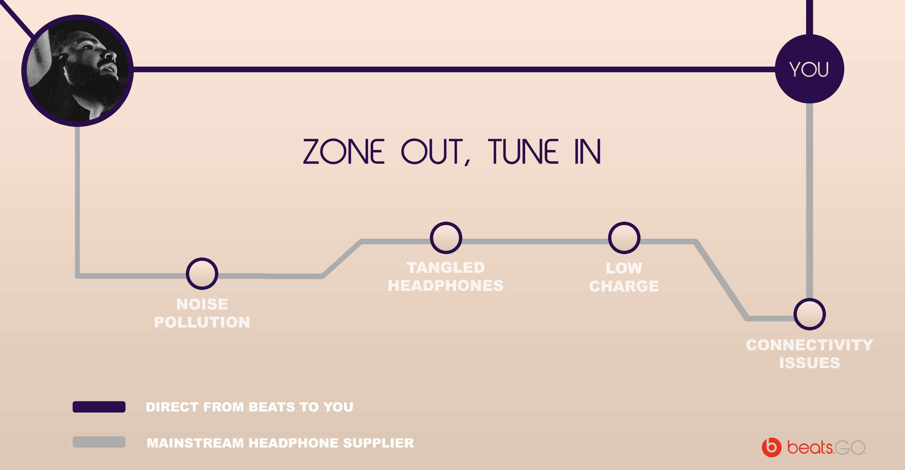 Beats By Dre x D&AD Shift by David Osafo