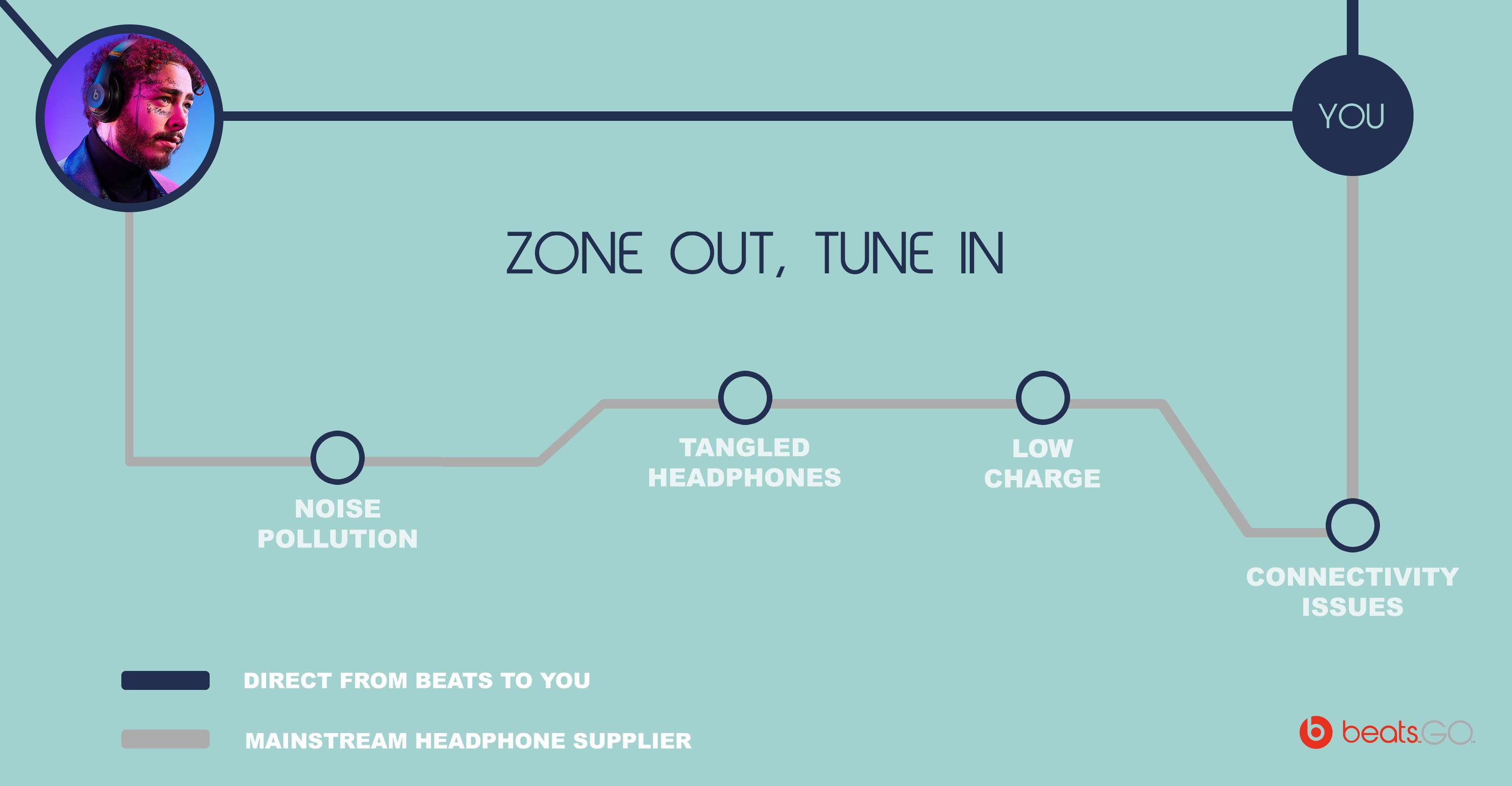 Beats By Dre x D&AD Shift by David Osafo