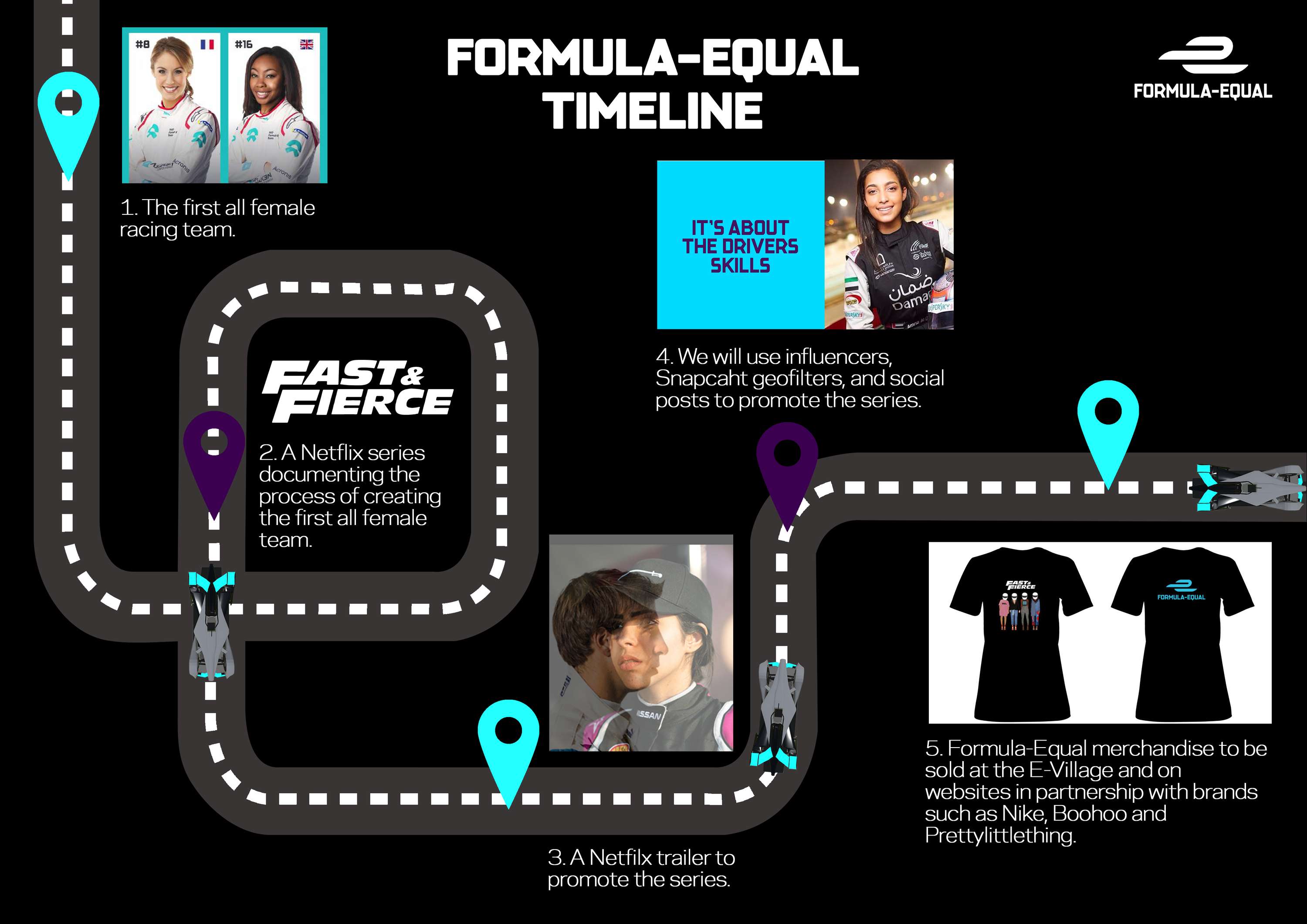 Formula-E: Formula-Equal by Jael Umerah-Makelemi