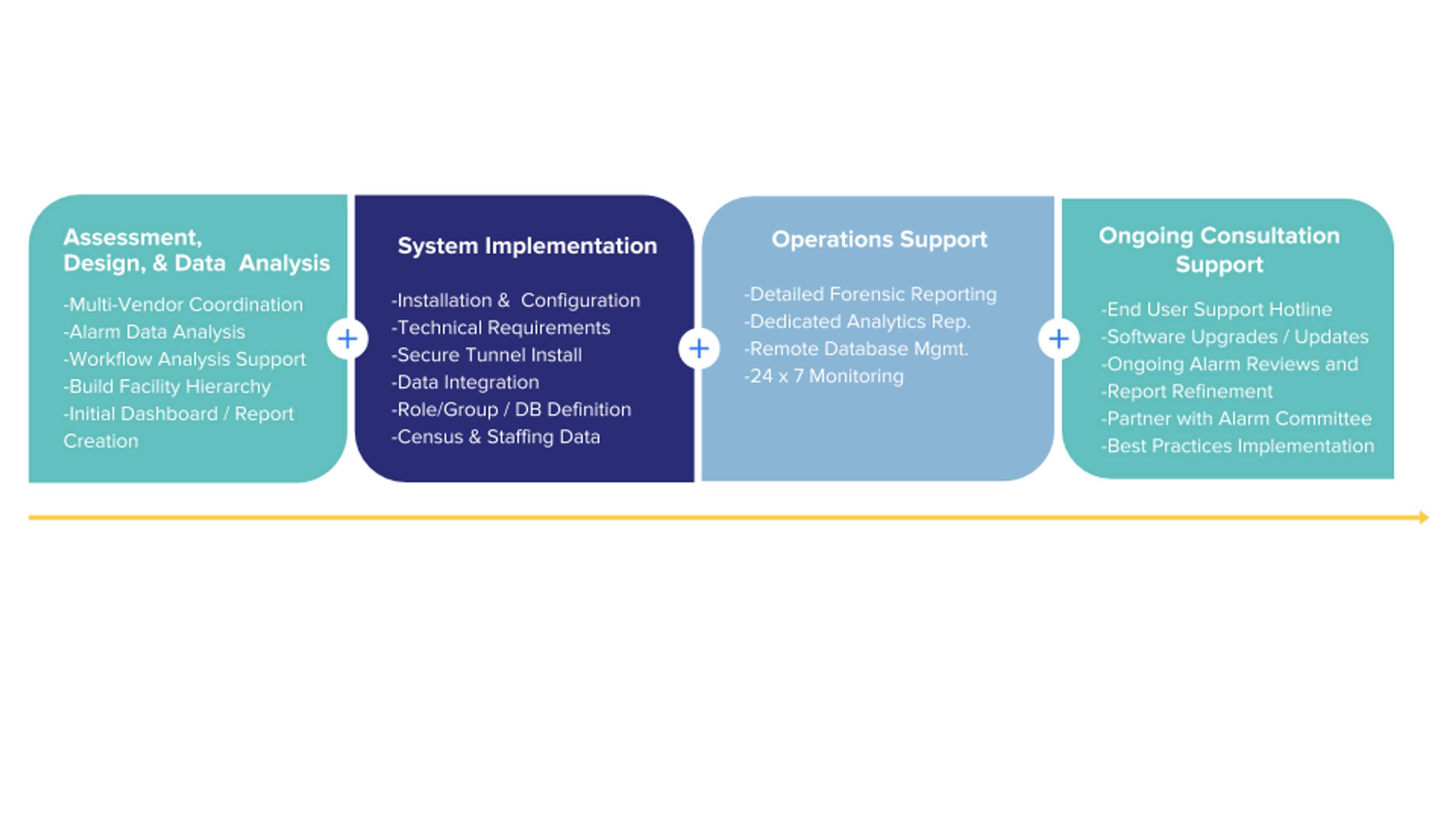 Website Graphic- Managed Services by Jolynn Oblak