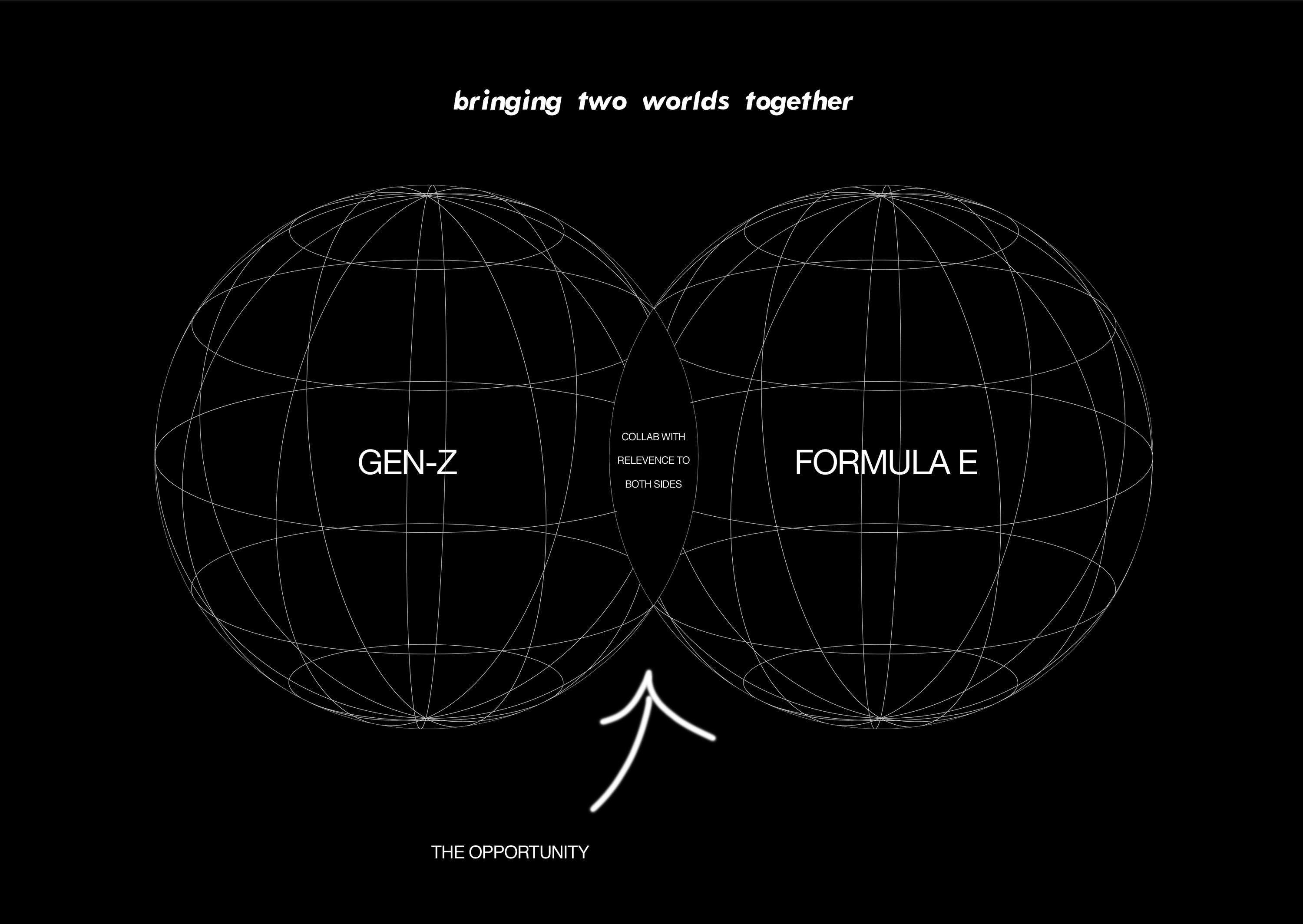 Formula E x D&Ad Shift by Isabel Mickleburgh
