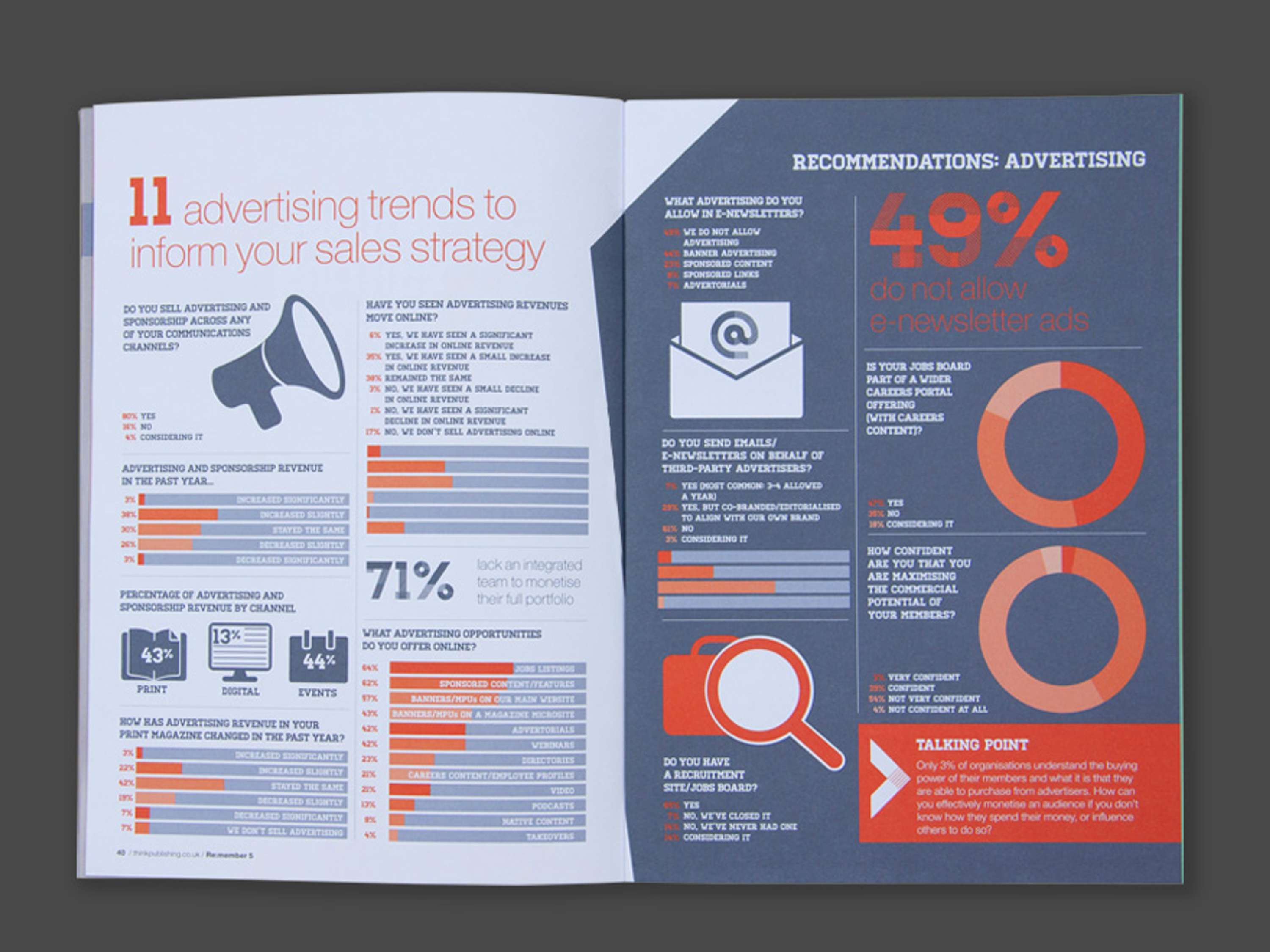 Think Publishing brochure by ken davidson