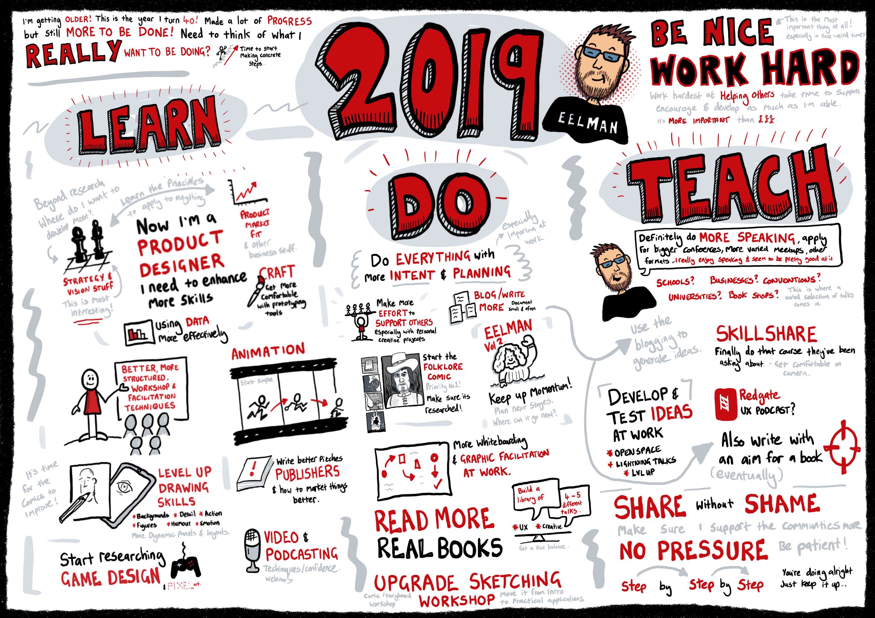 2019 Goals by Chris Spalton 