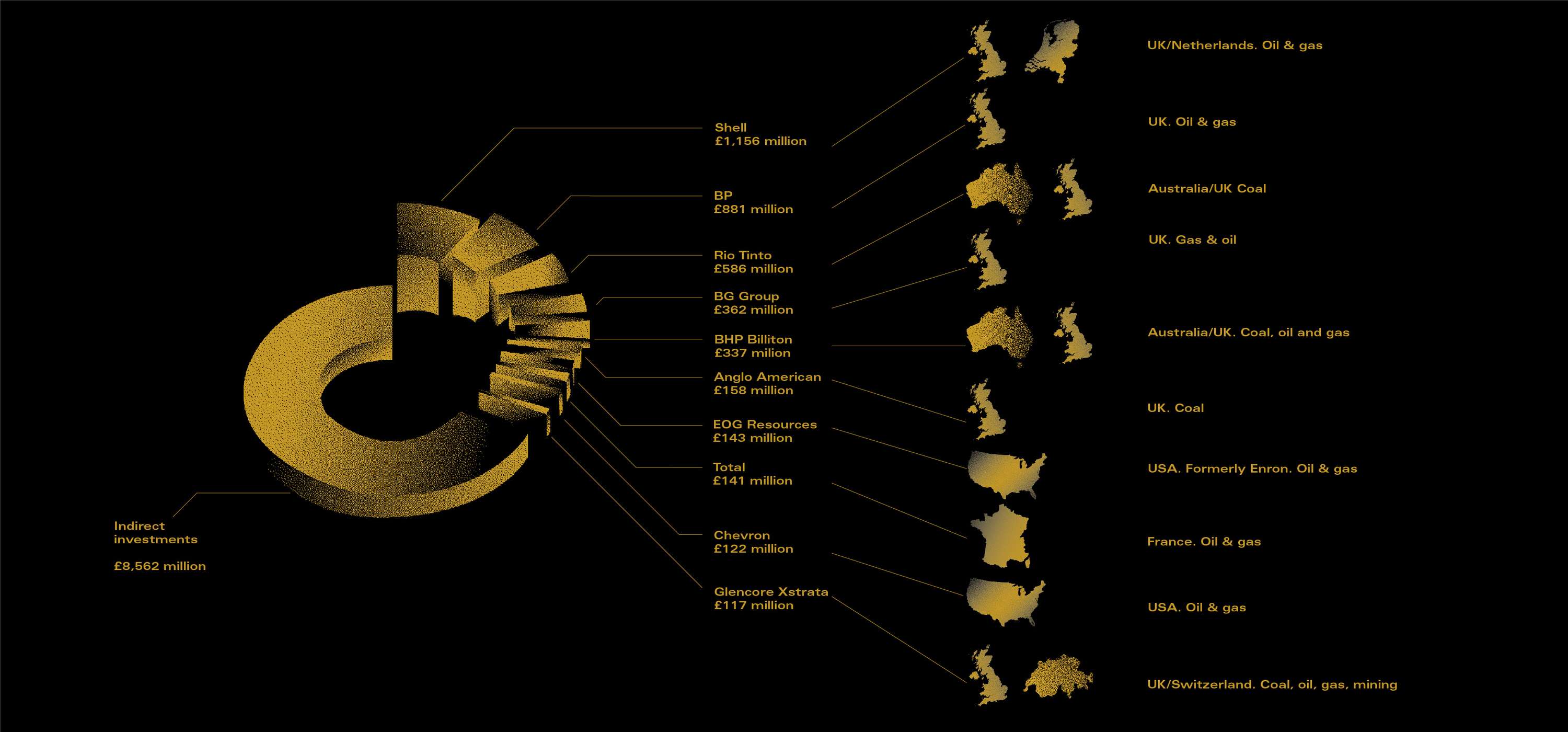 Crude about Fossil Fuels by Veronica Jones