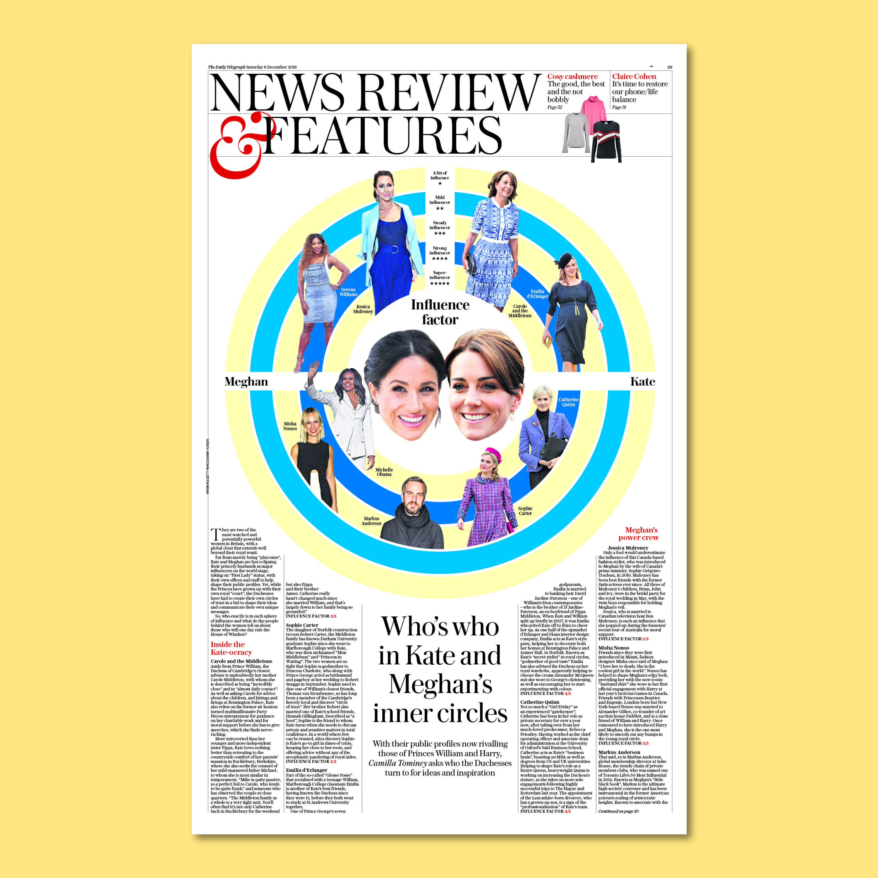 Telegraph features by Mark Hickling