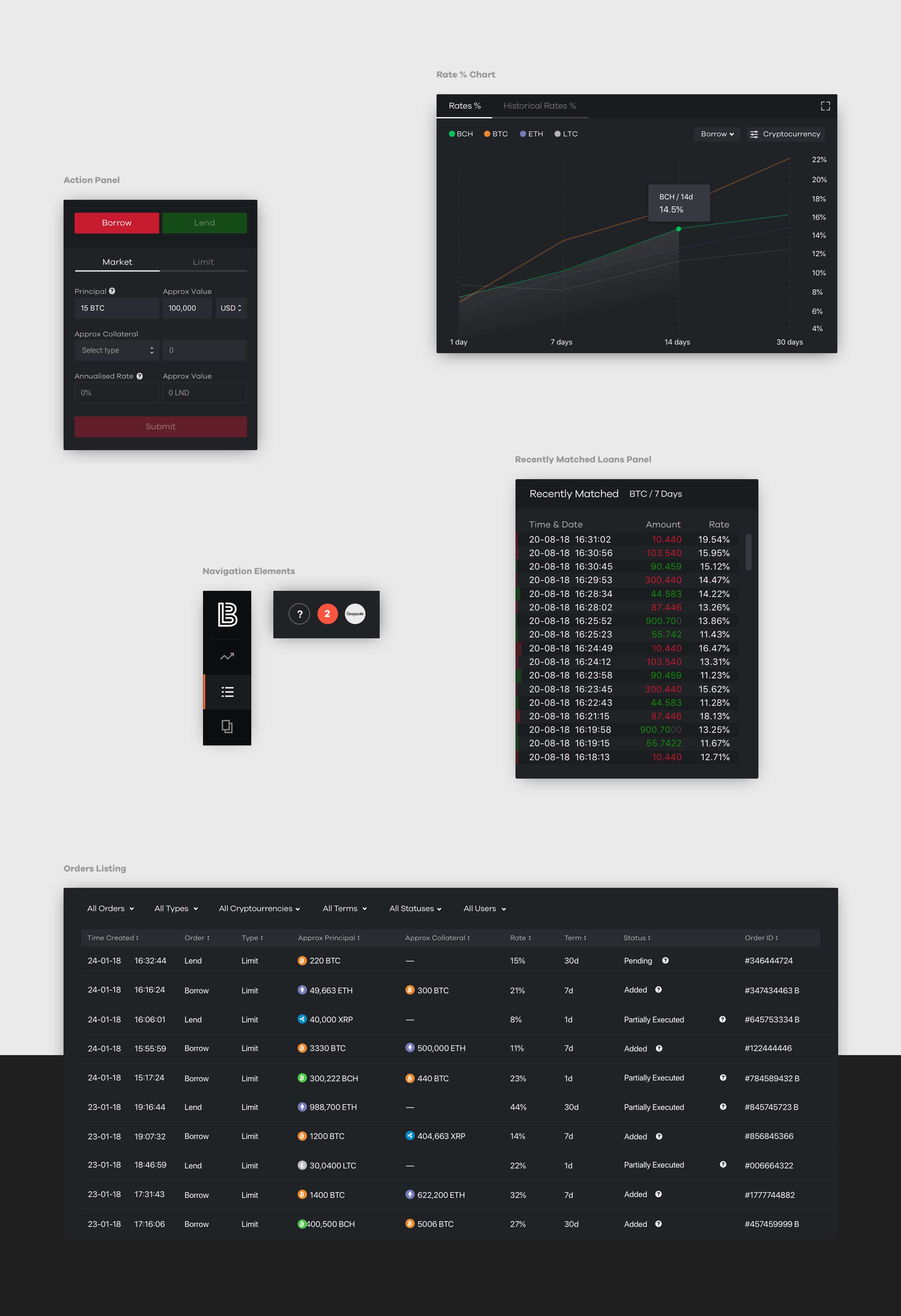 Lendingblock - Crypto Trading Platform by Sonntag