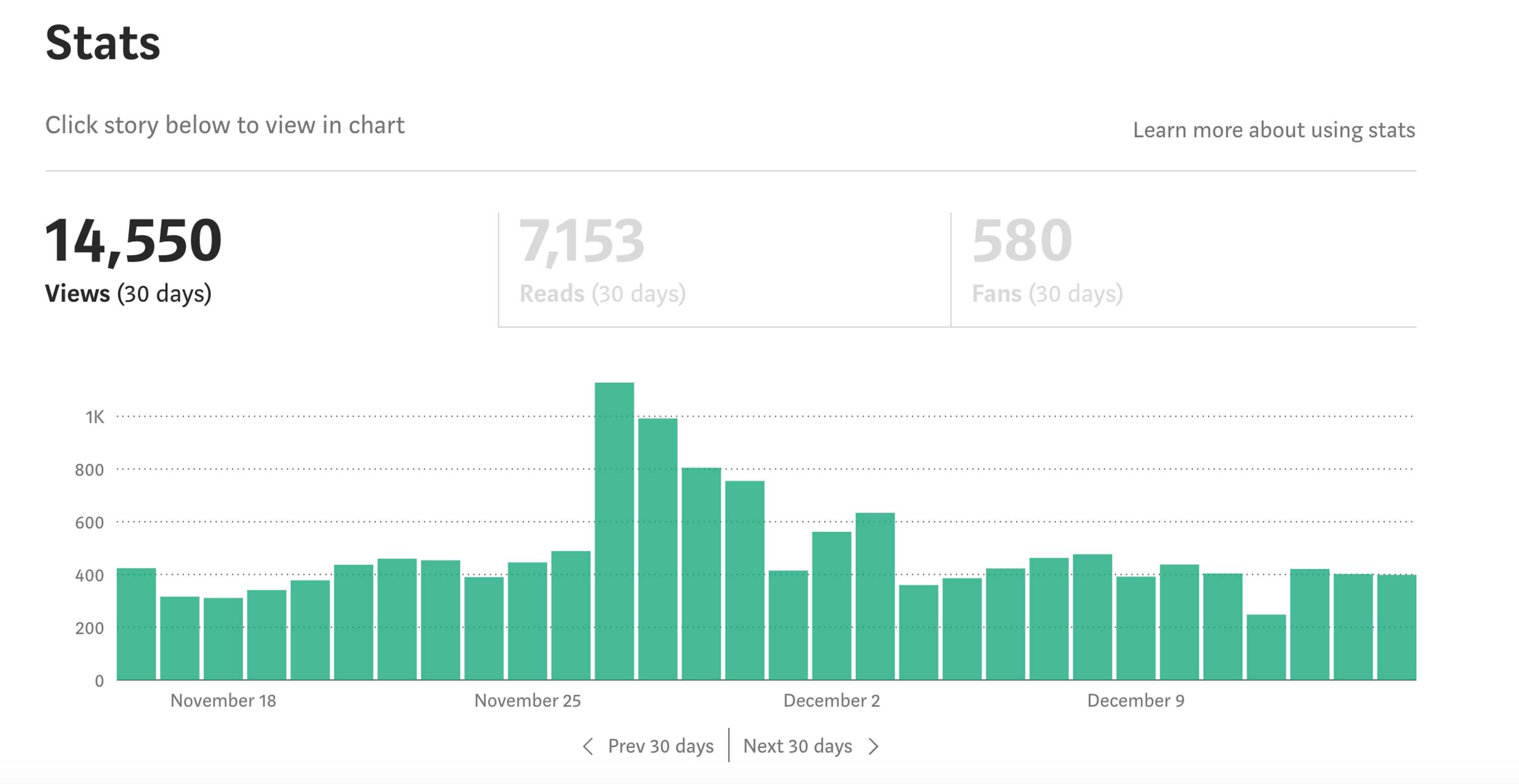 Blog Articles and Features by Christina Care