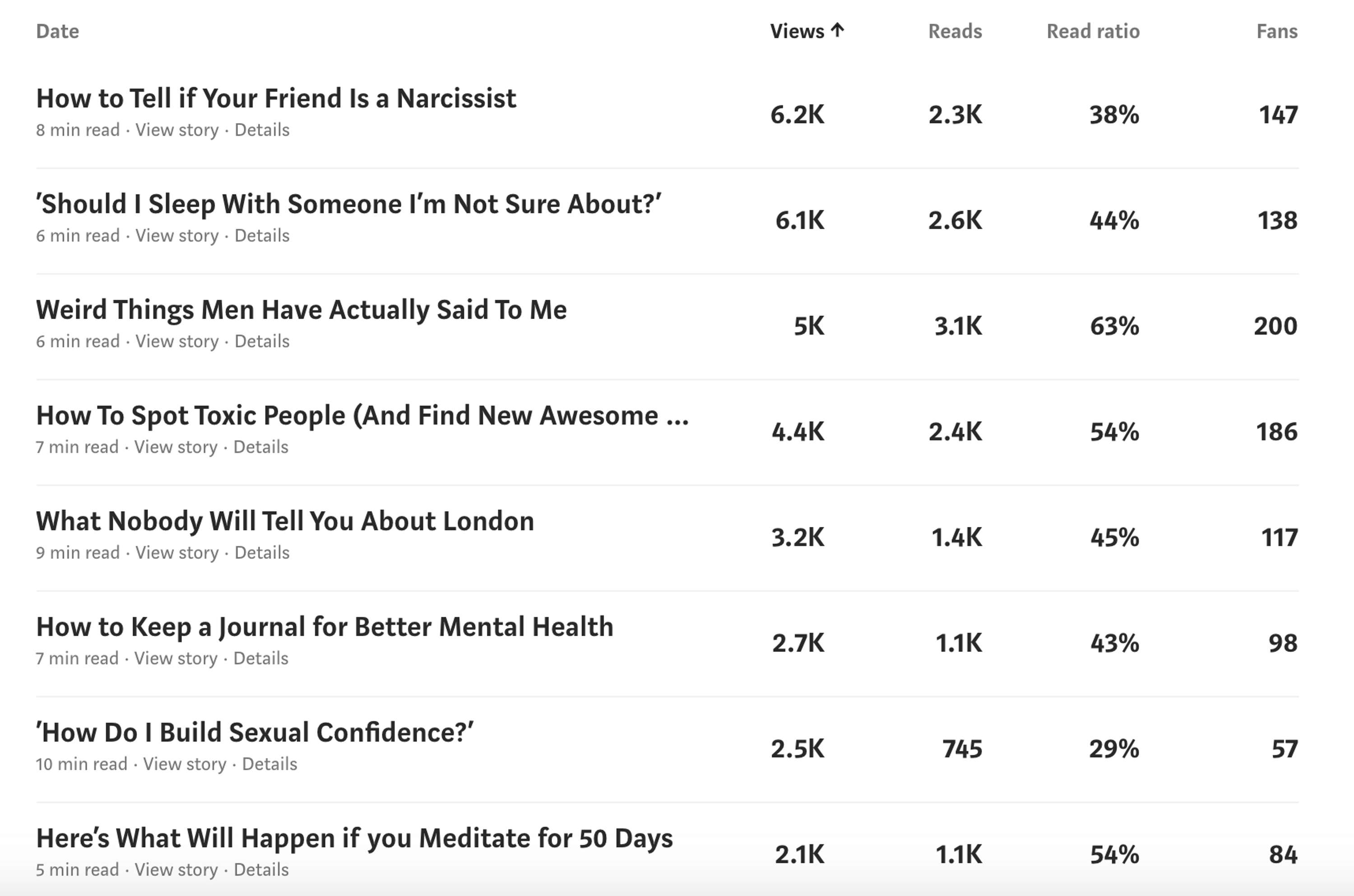 Blog Articles and Features by Christina Care