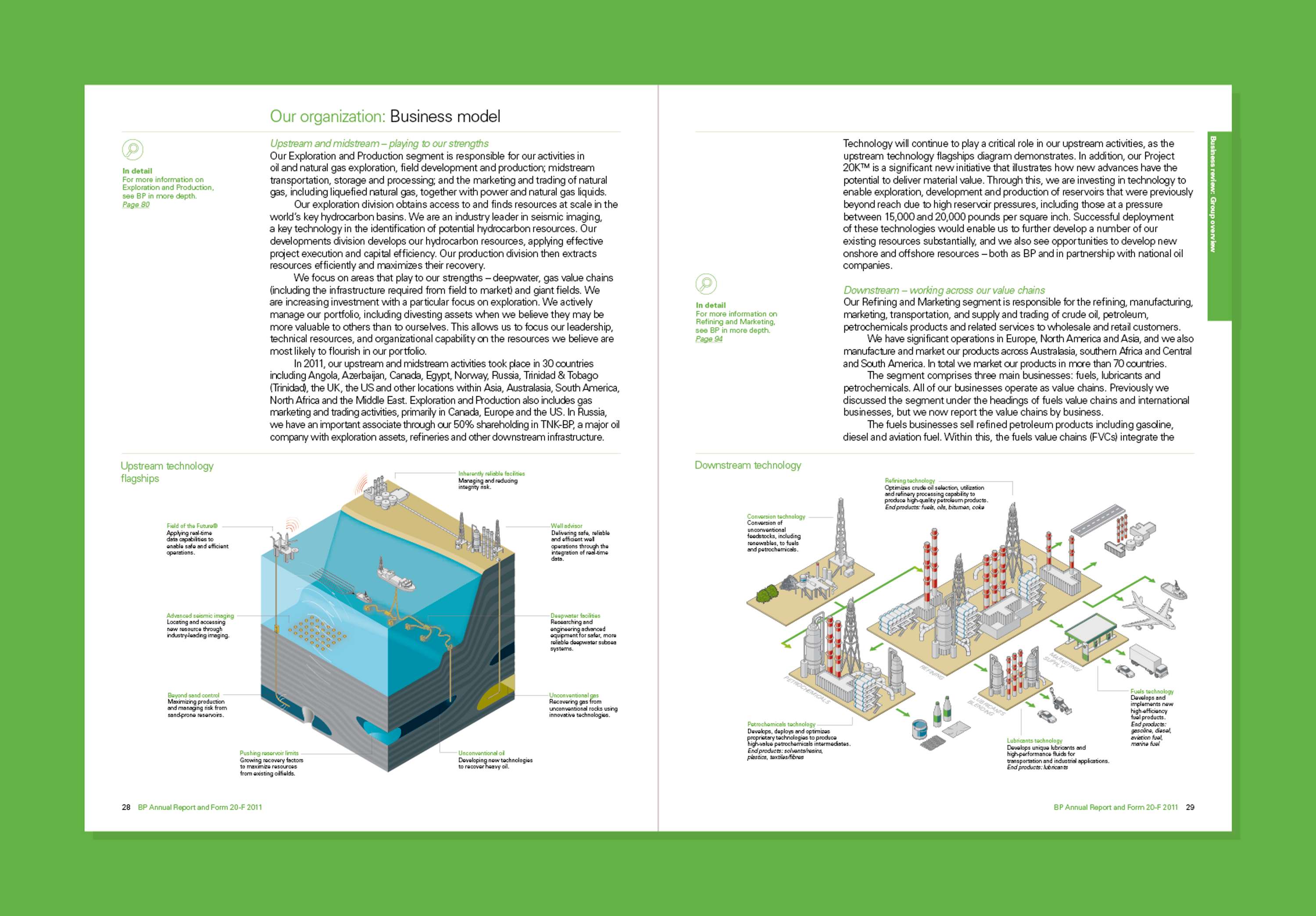 BP – Annual Report by Jeremy Harding