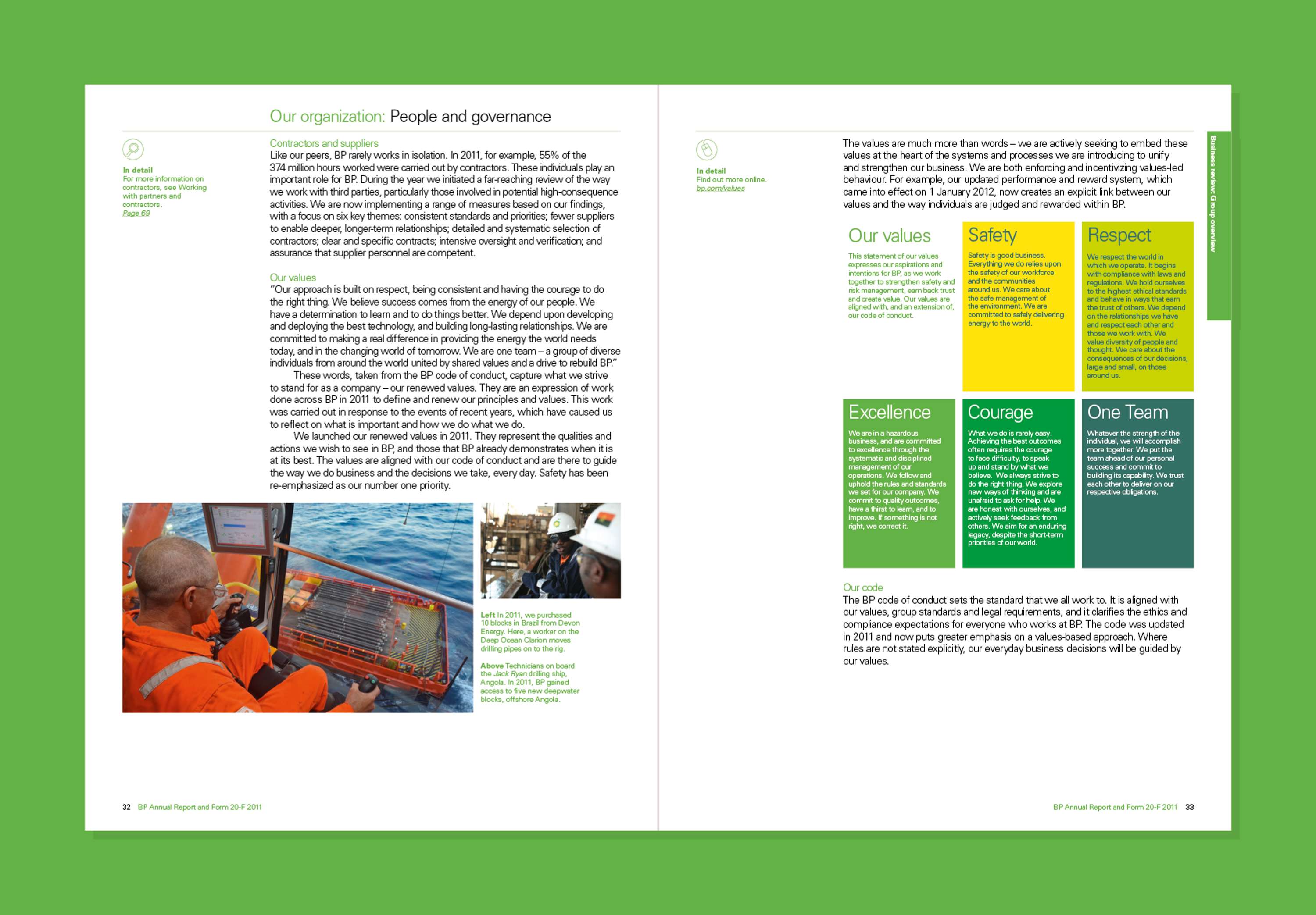 BP – Annual Report by Jeremy Harding