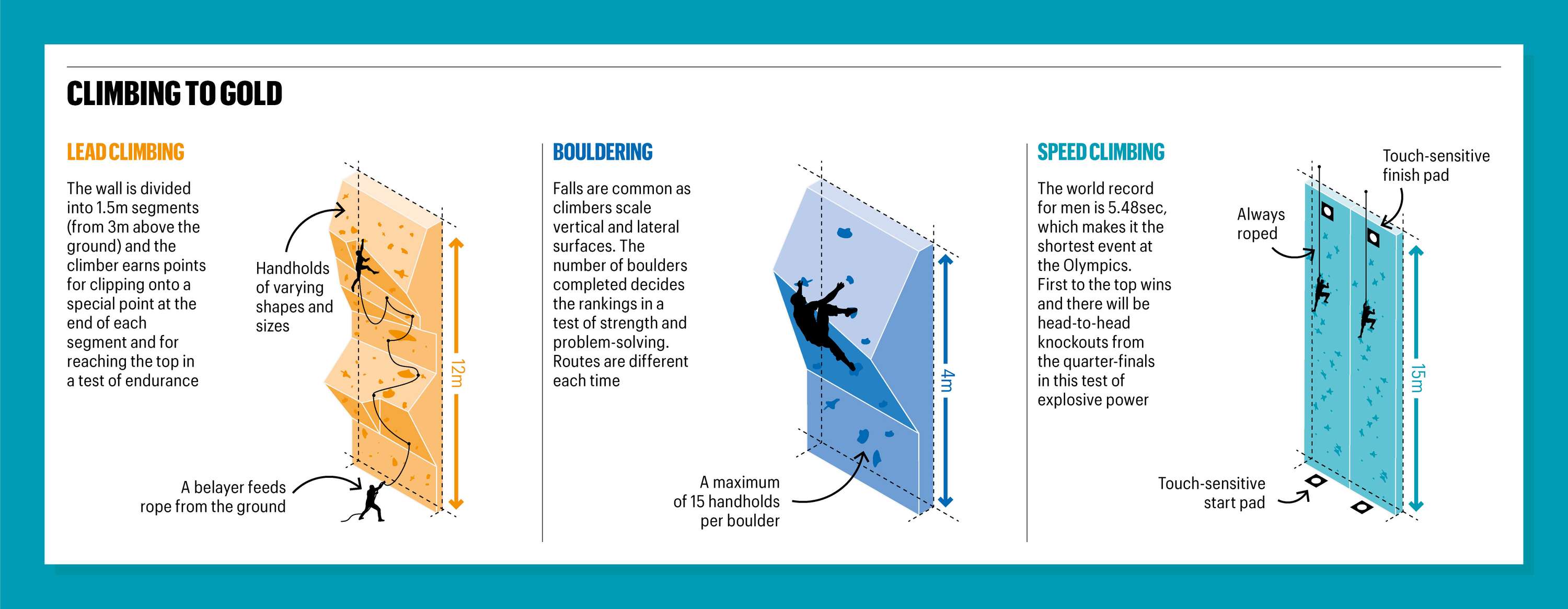 The Sunday Times – Graphics Style Guide & Design Framework by Jeremy Harding