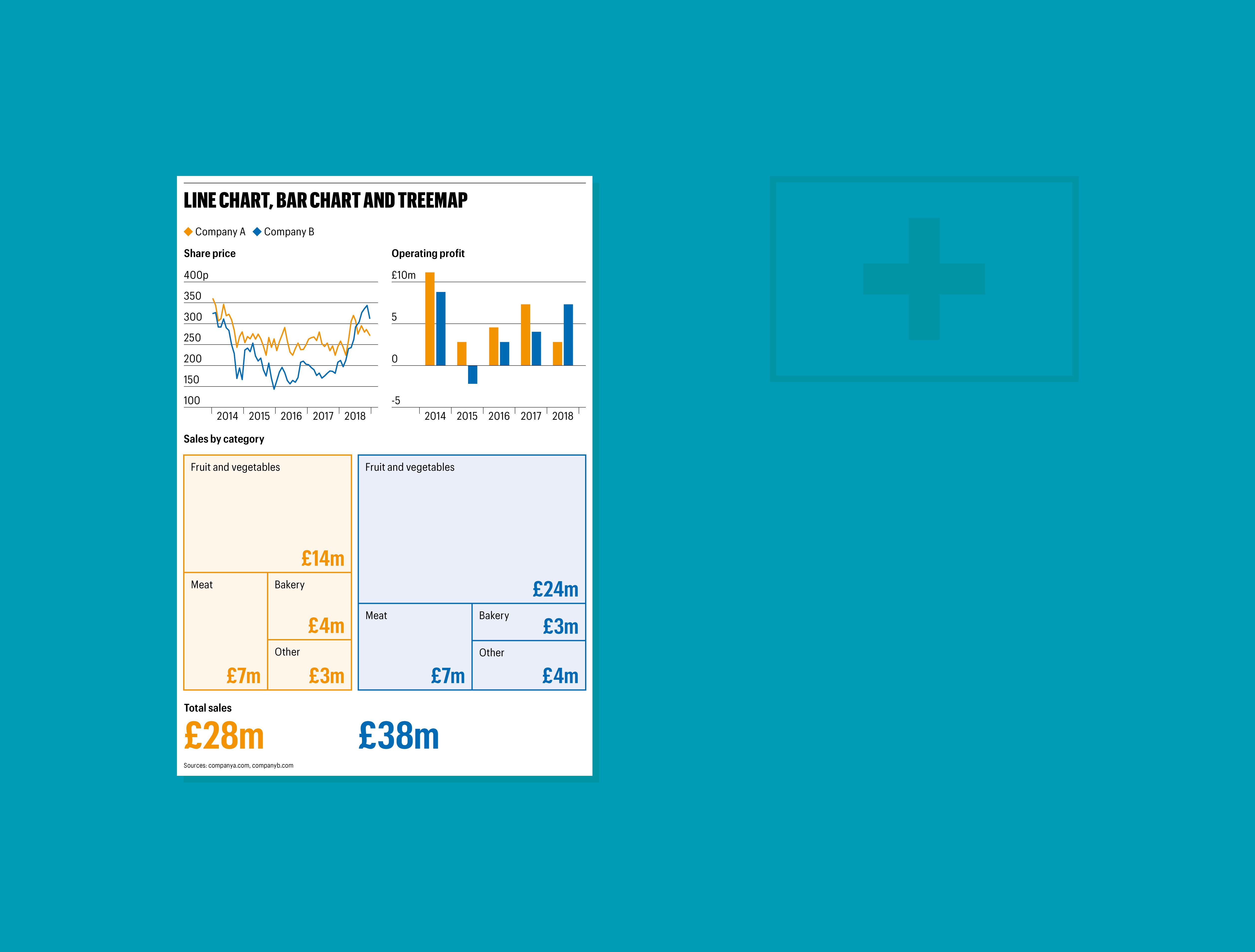 The Sunday Times – Graphics Style Guide & Design Framework by Jeremy Harding