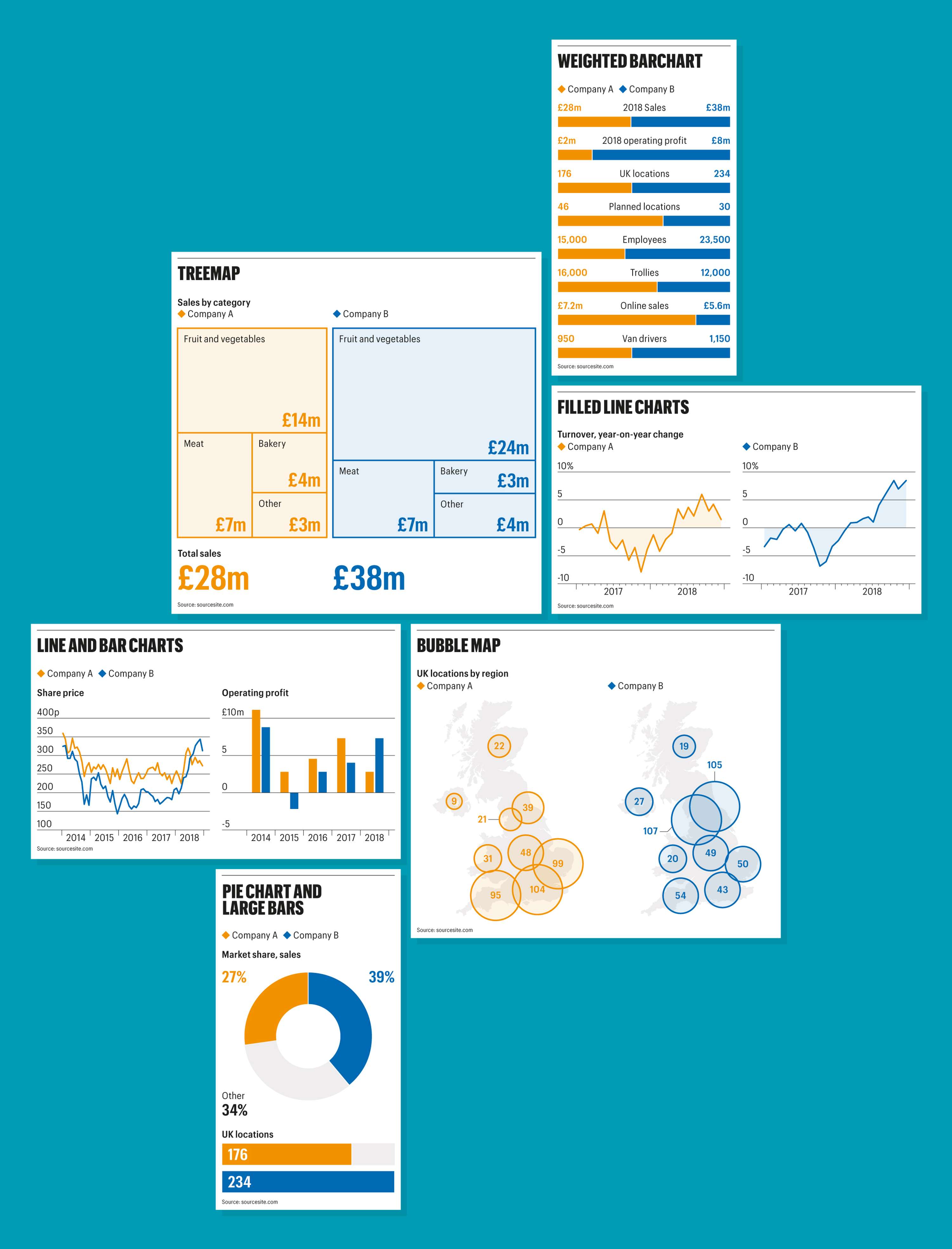 The Sunday Times – Graphics Style Guide & Design Framework by Jeremy Harding