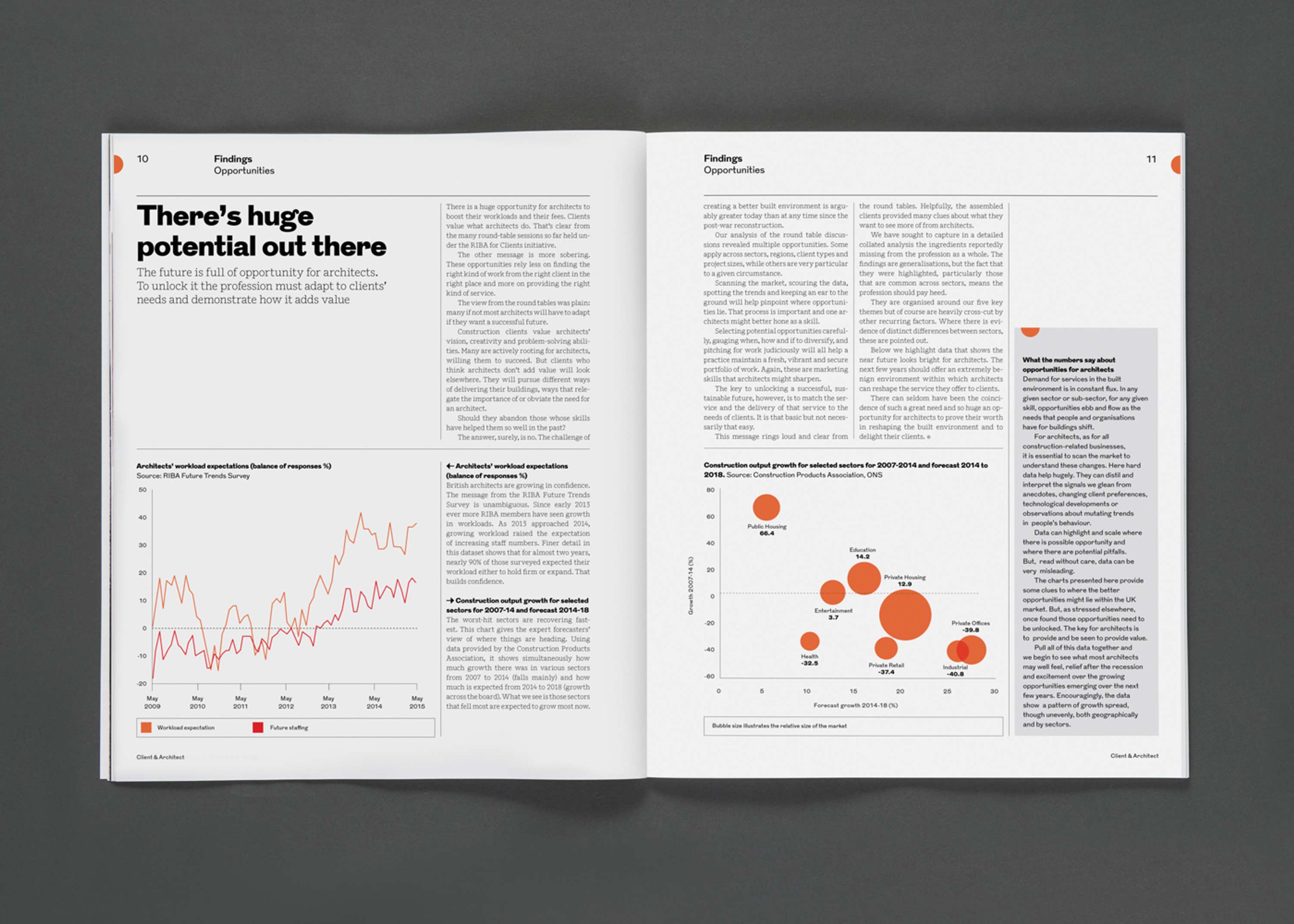 RIBA Journal by Tom Pollard