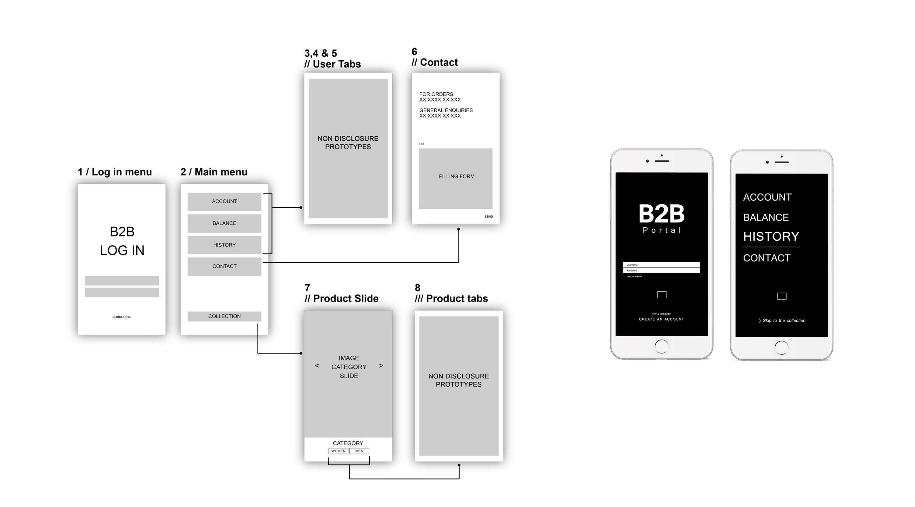 B2B microsite by M M