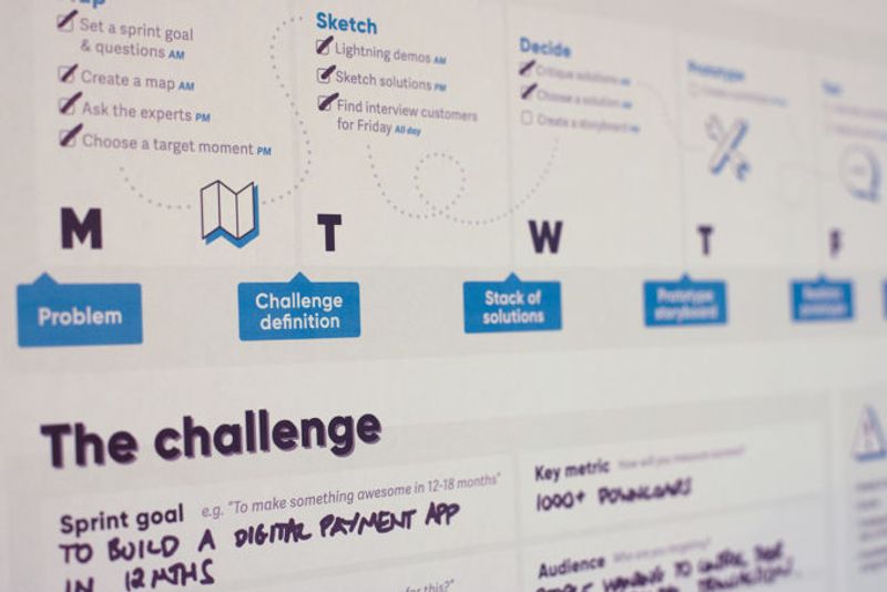 Free Download: The Design Sprint Canvas by Clearleft