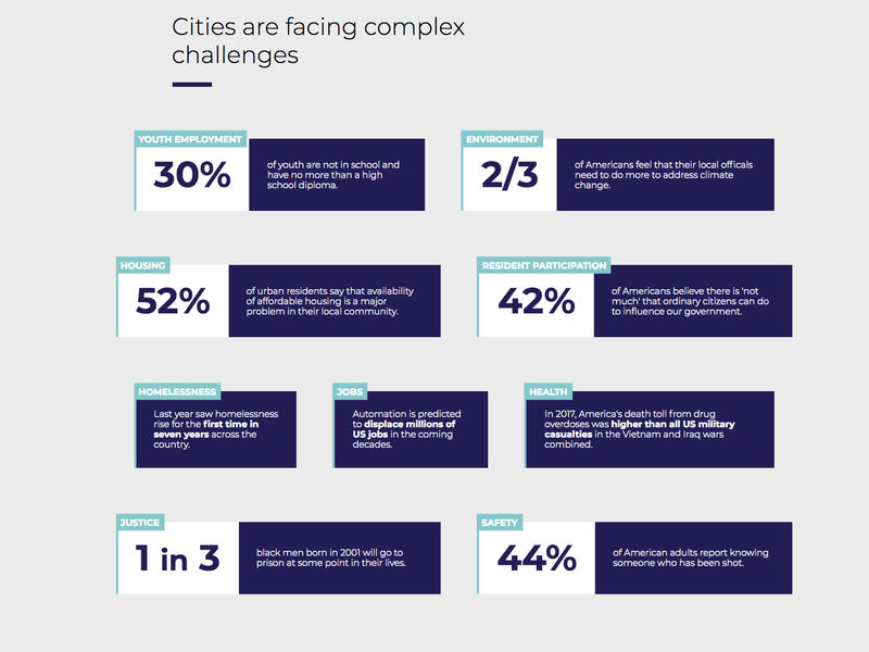 Bloomberg Philanthropies Creative City by Cat Drew